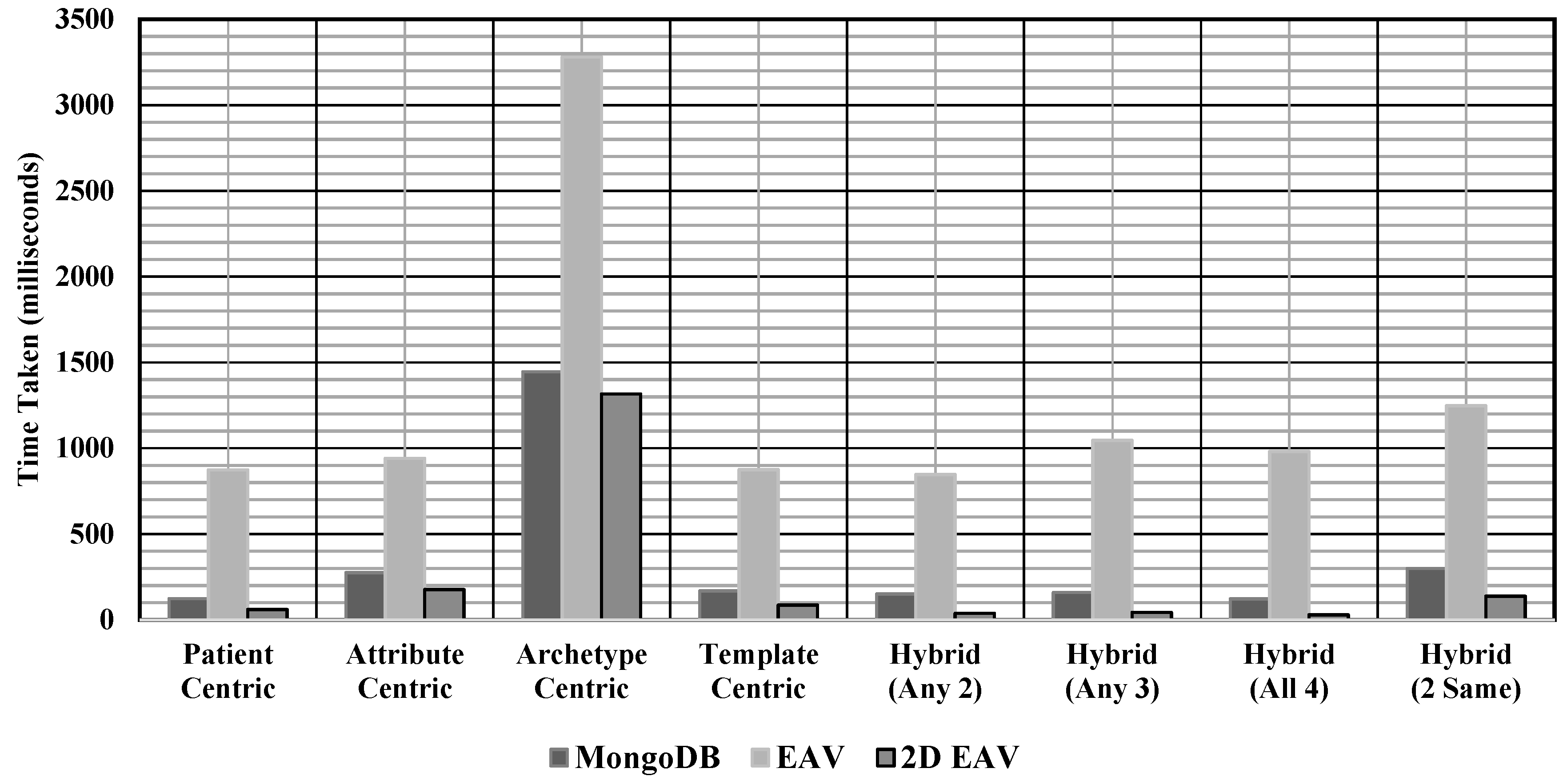 universal database vs eav modeling universal database vs eav modeling
