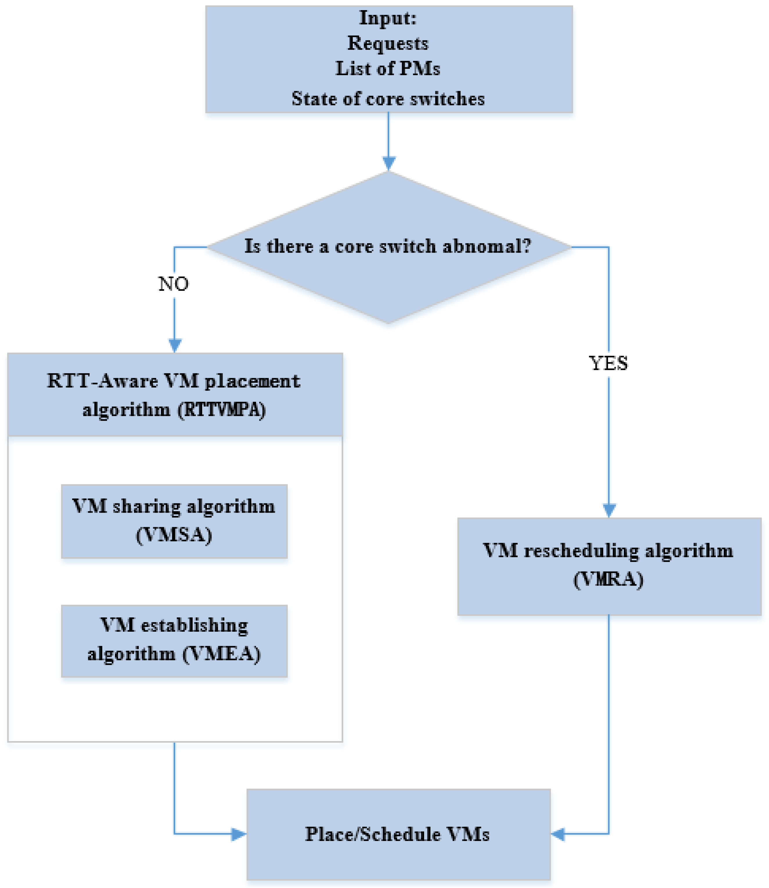 Information 09 00004 g002