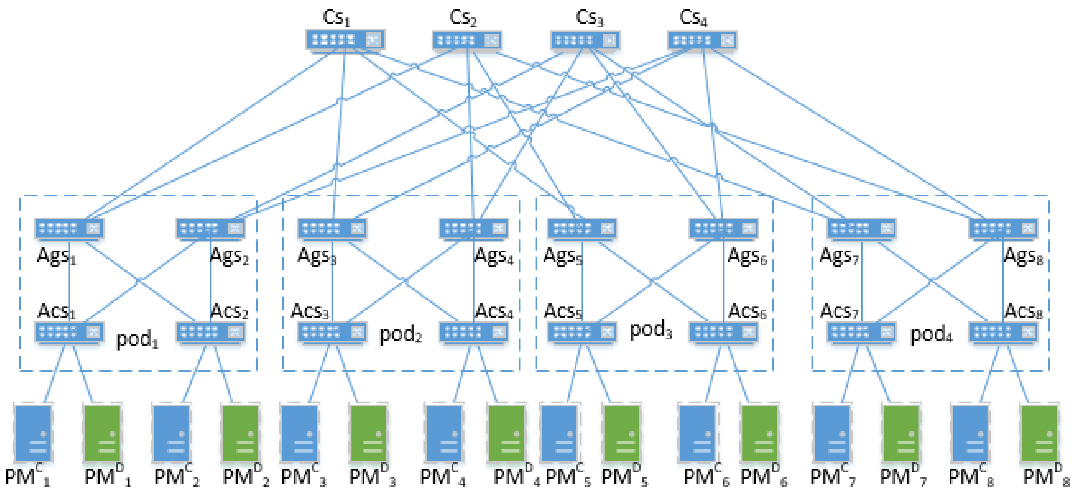 Information 09 00004 g003