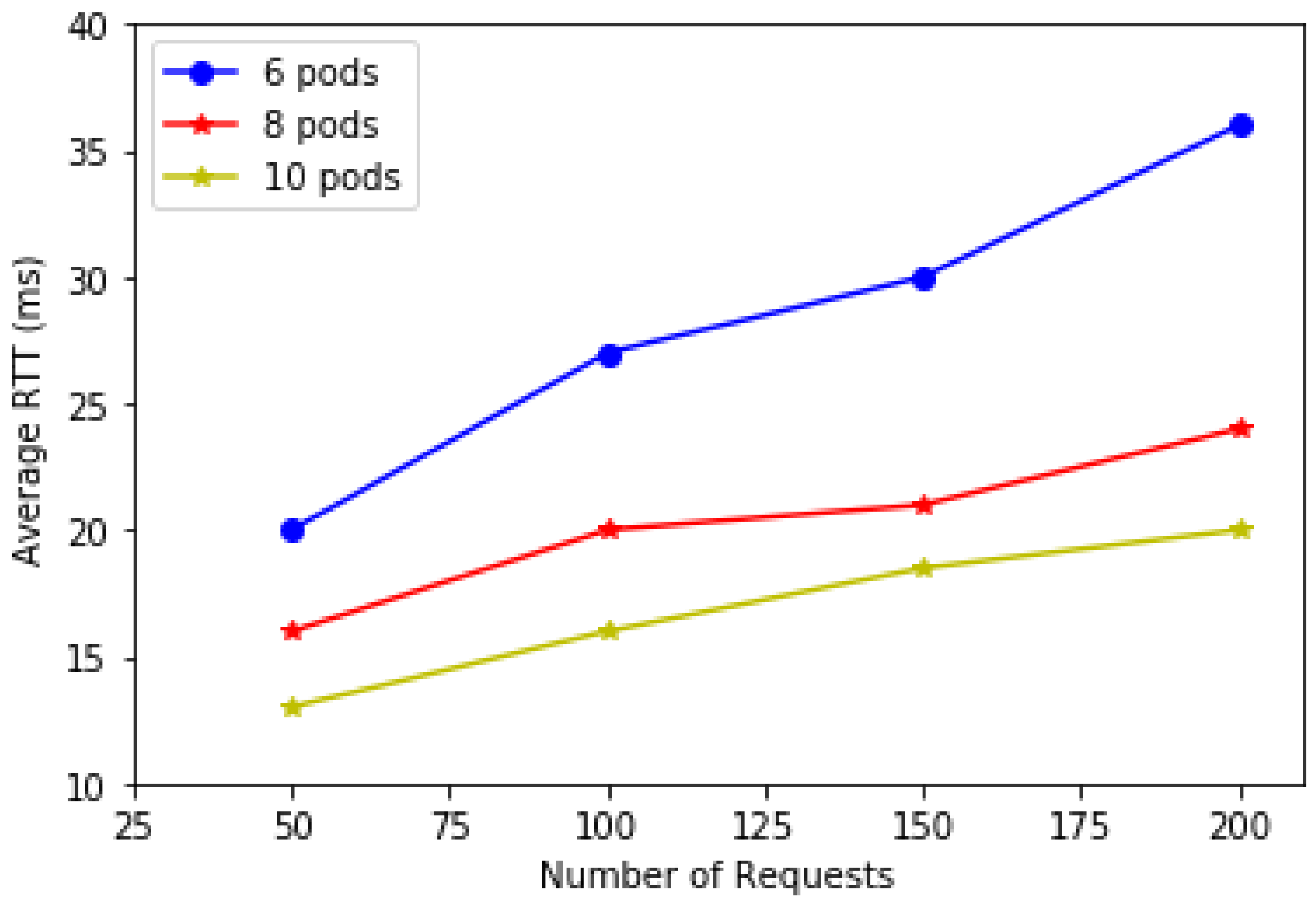 Information 09 00004 g006