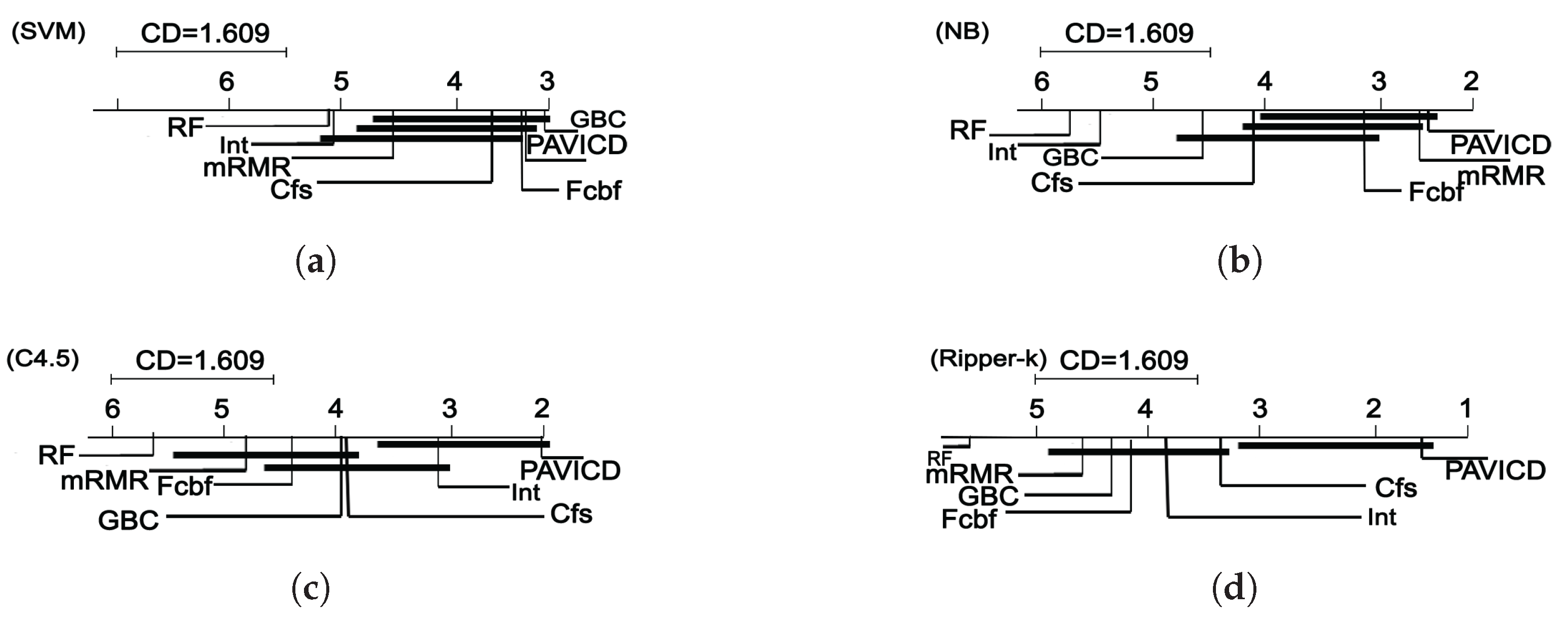 Information 09 00006 g004 550