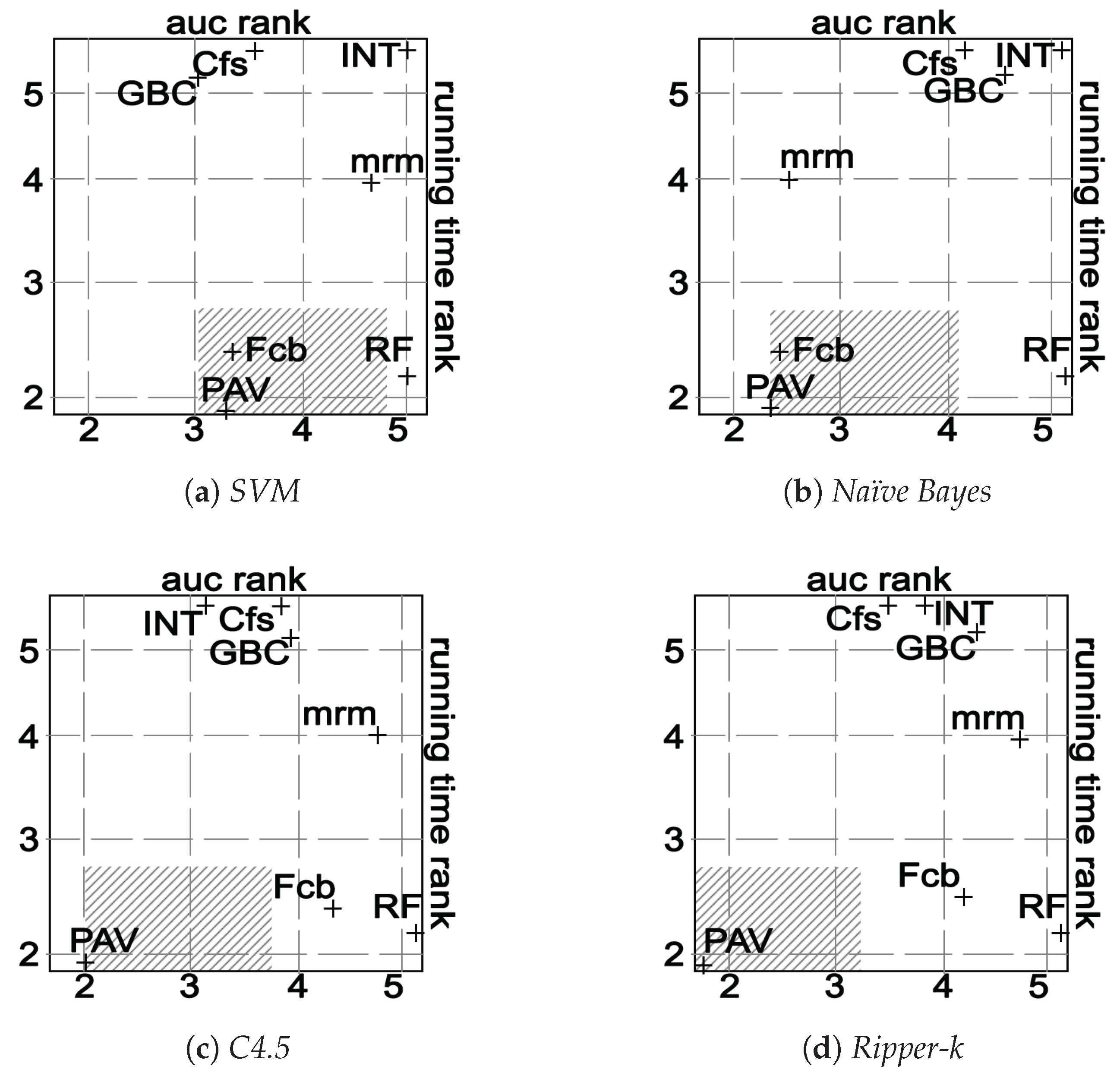Information 09 00006 g005 550