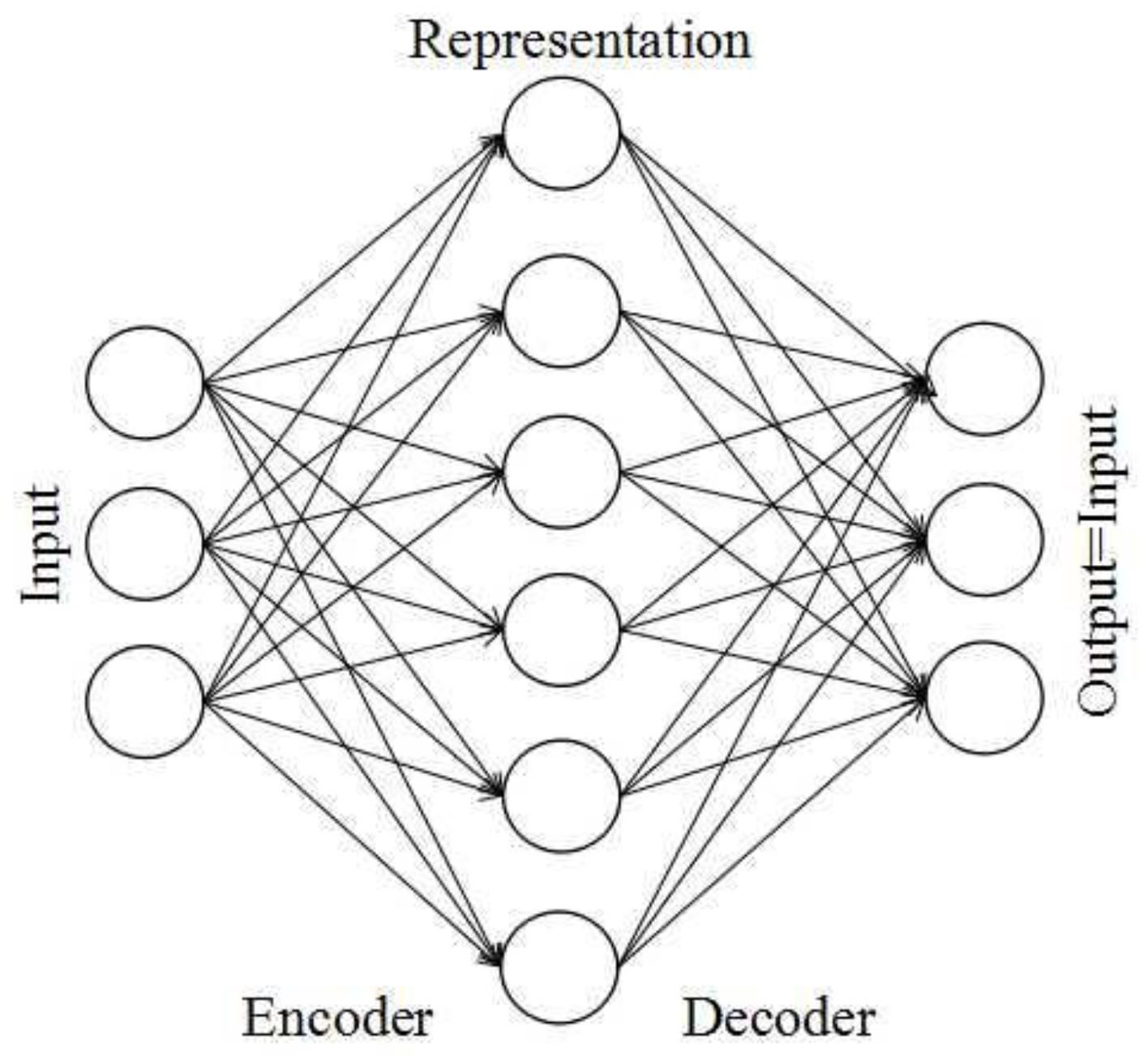 Image Super-Resolution Algorithm Based on an Improved Sparse Autoencoder