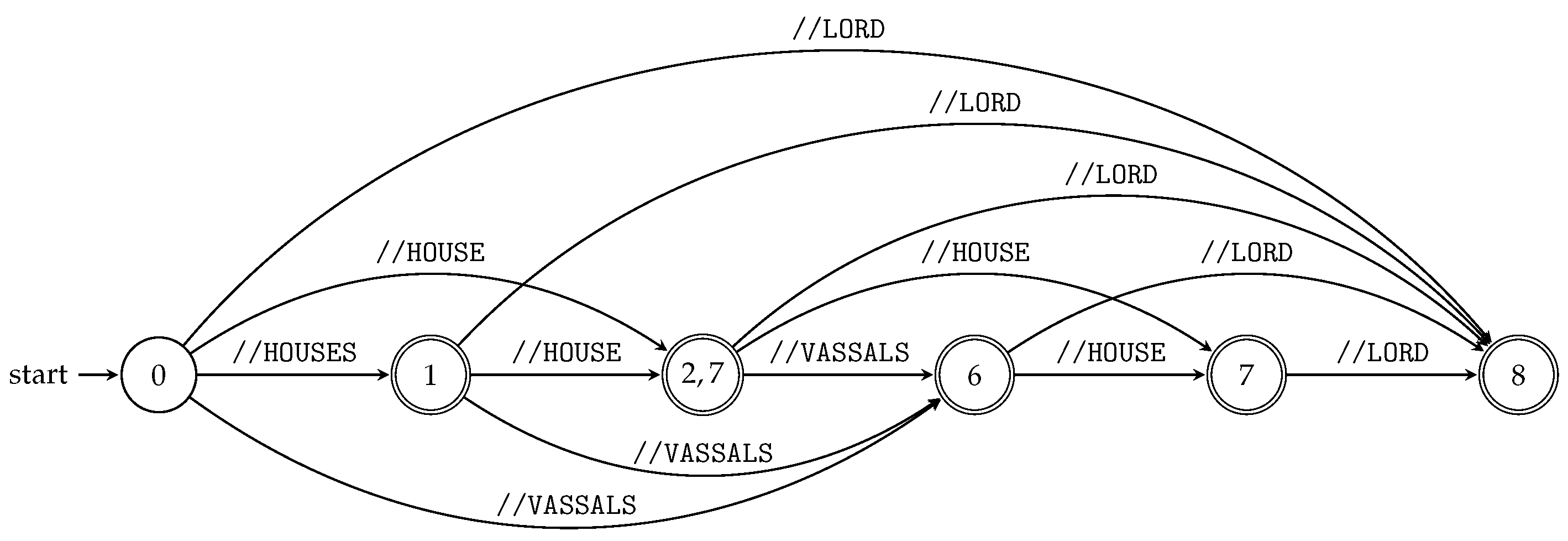 Information 09 00012 g007 550