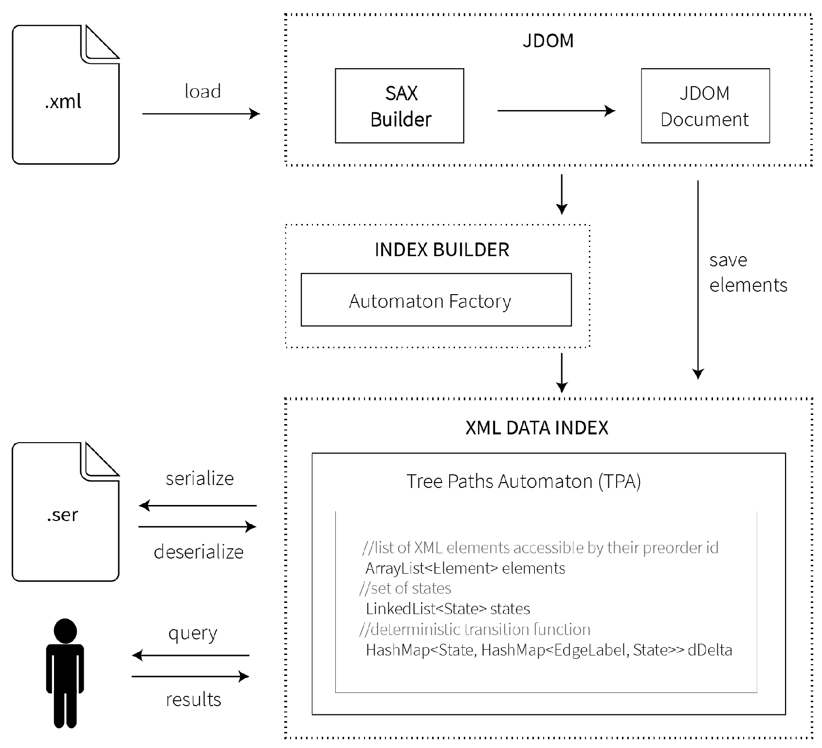Information 09 00012 g010 550