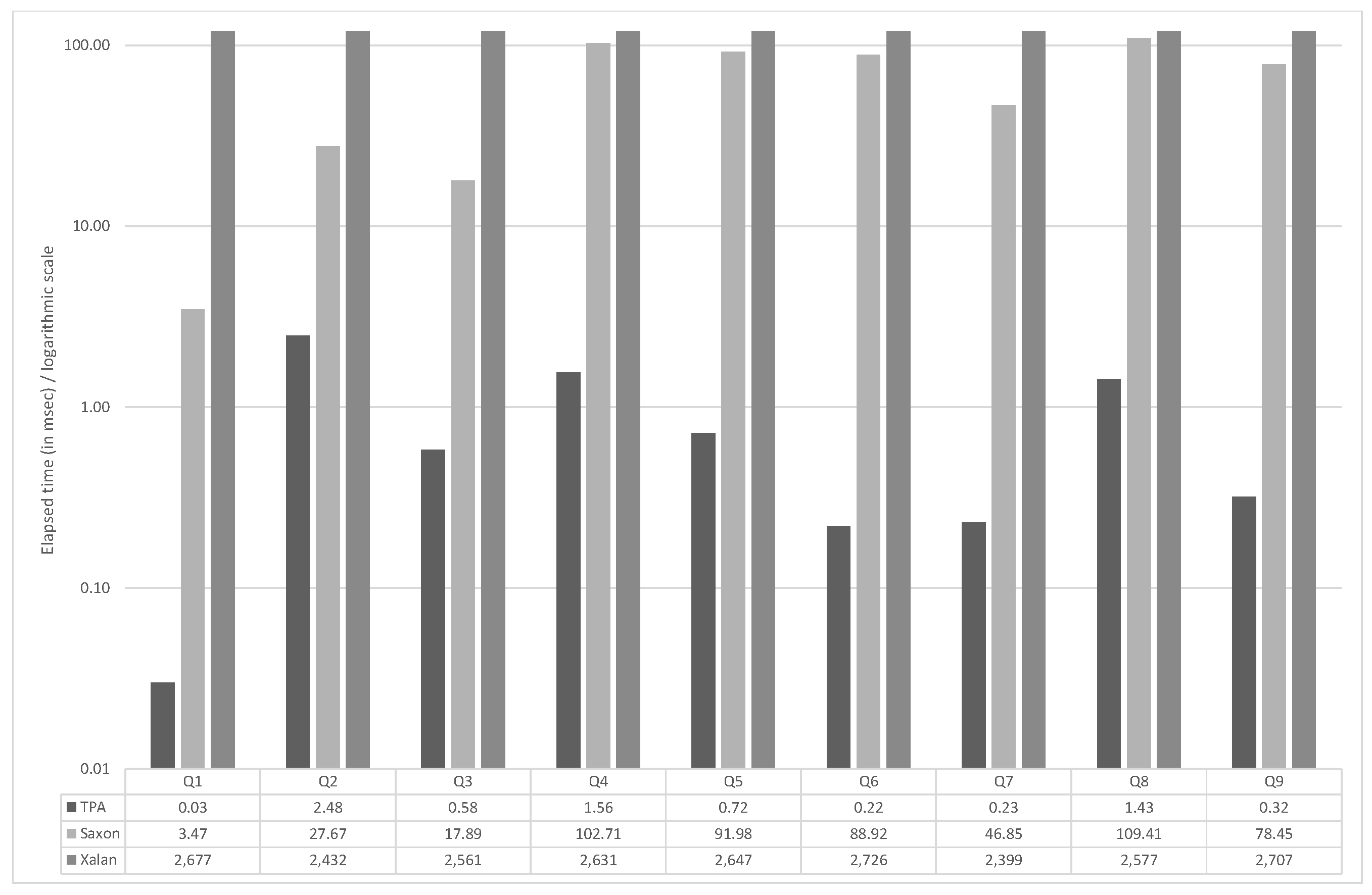 Information 09 00012 g013 550