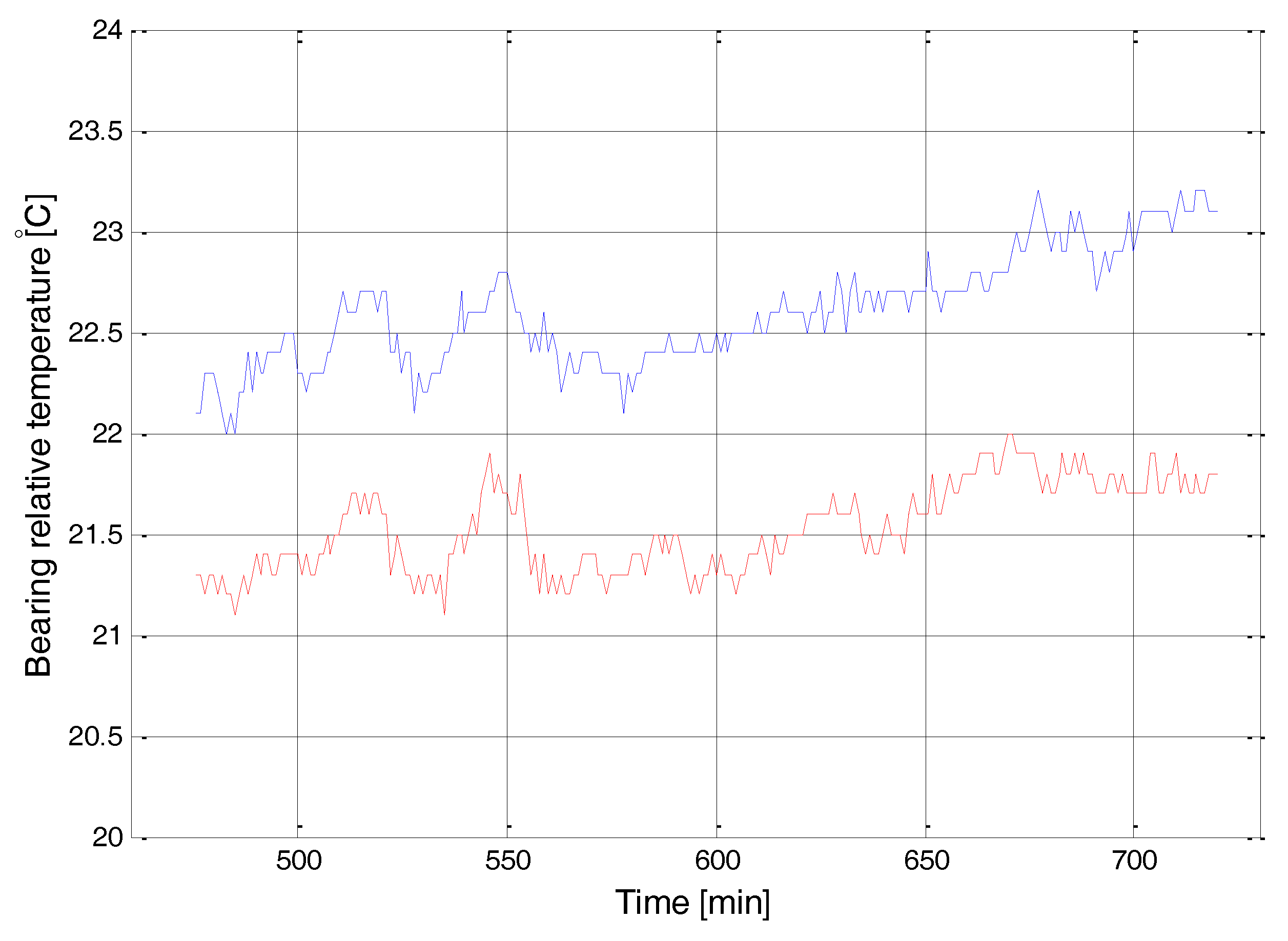 Information 09 00015 g002 550