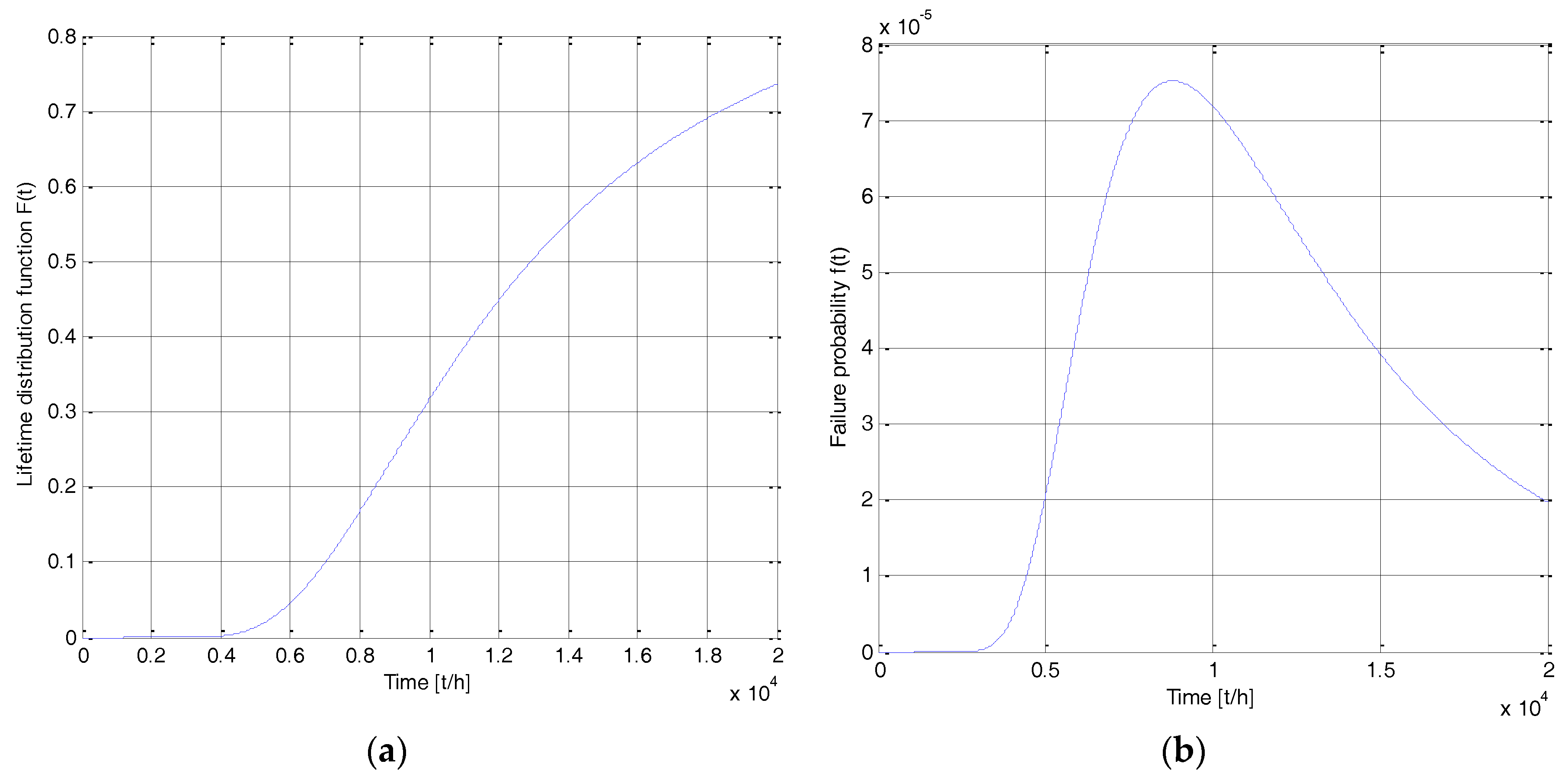 Information 09 00015 g003 550