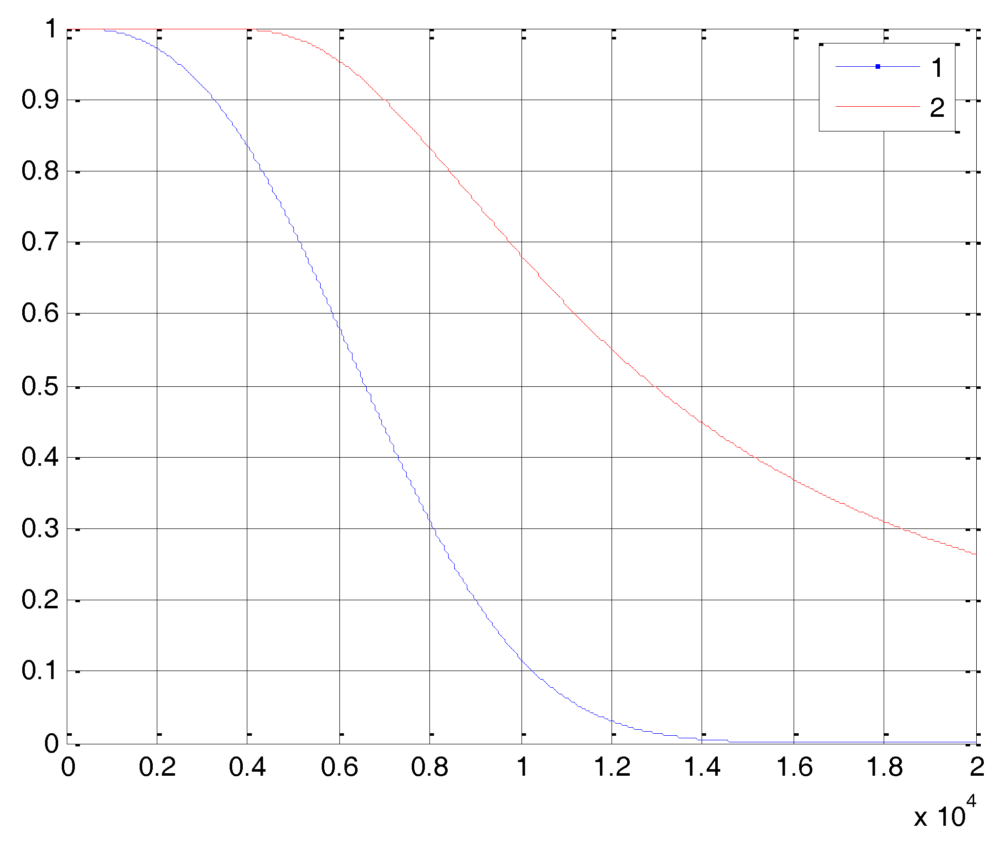 Information 09 00015 g004 550