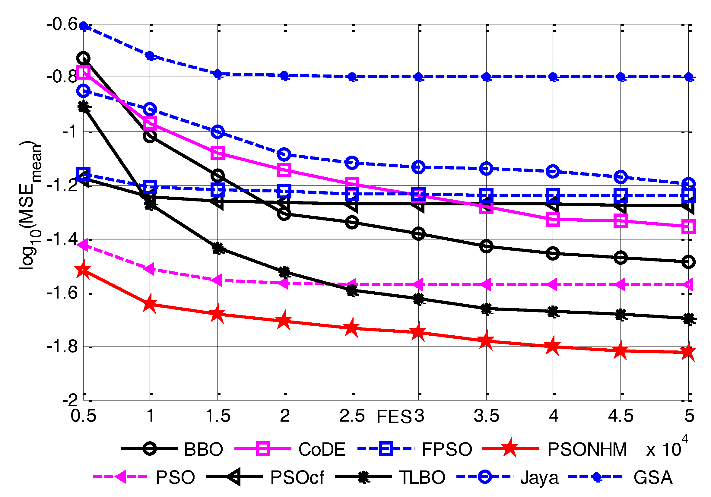 Information 09 00016 g006