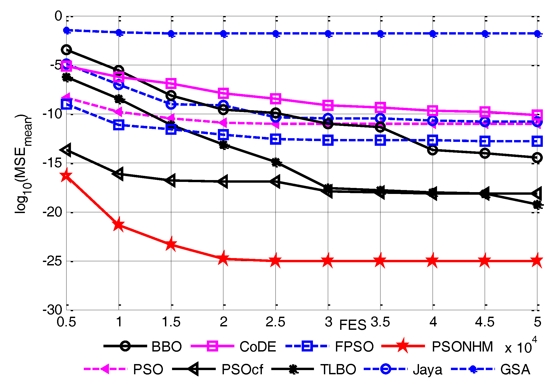 Information 09 00016 g007