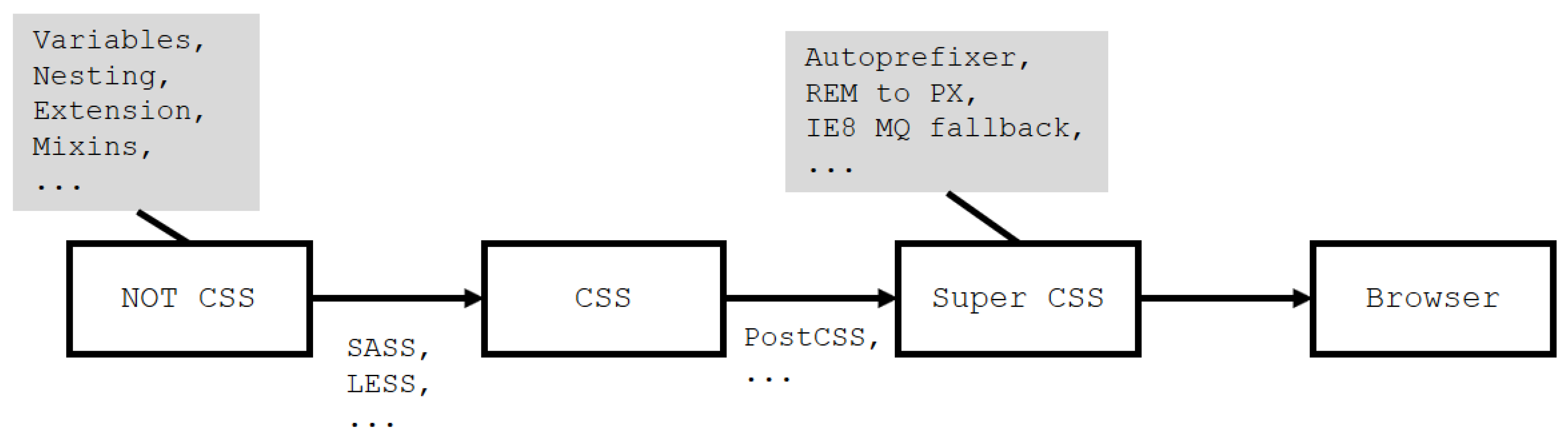 Bedst Interessant krone Information | Free Full-Text | CSS Preprocessing: Tools and Automation  Techniques