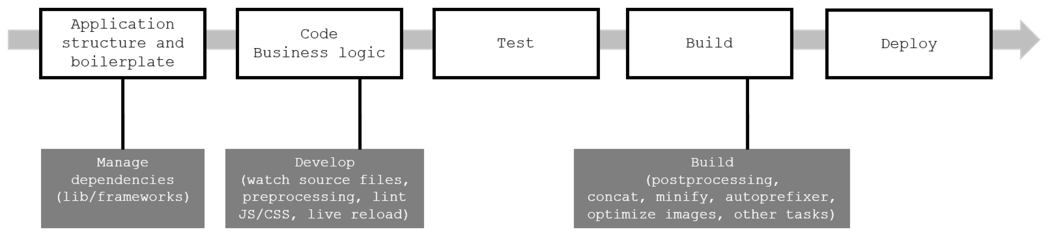 Information 09 00017 g003 550