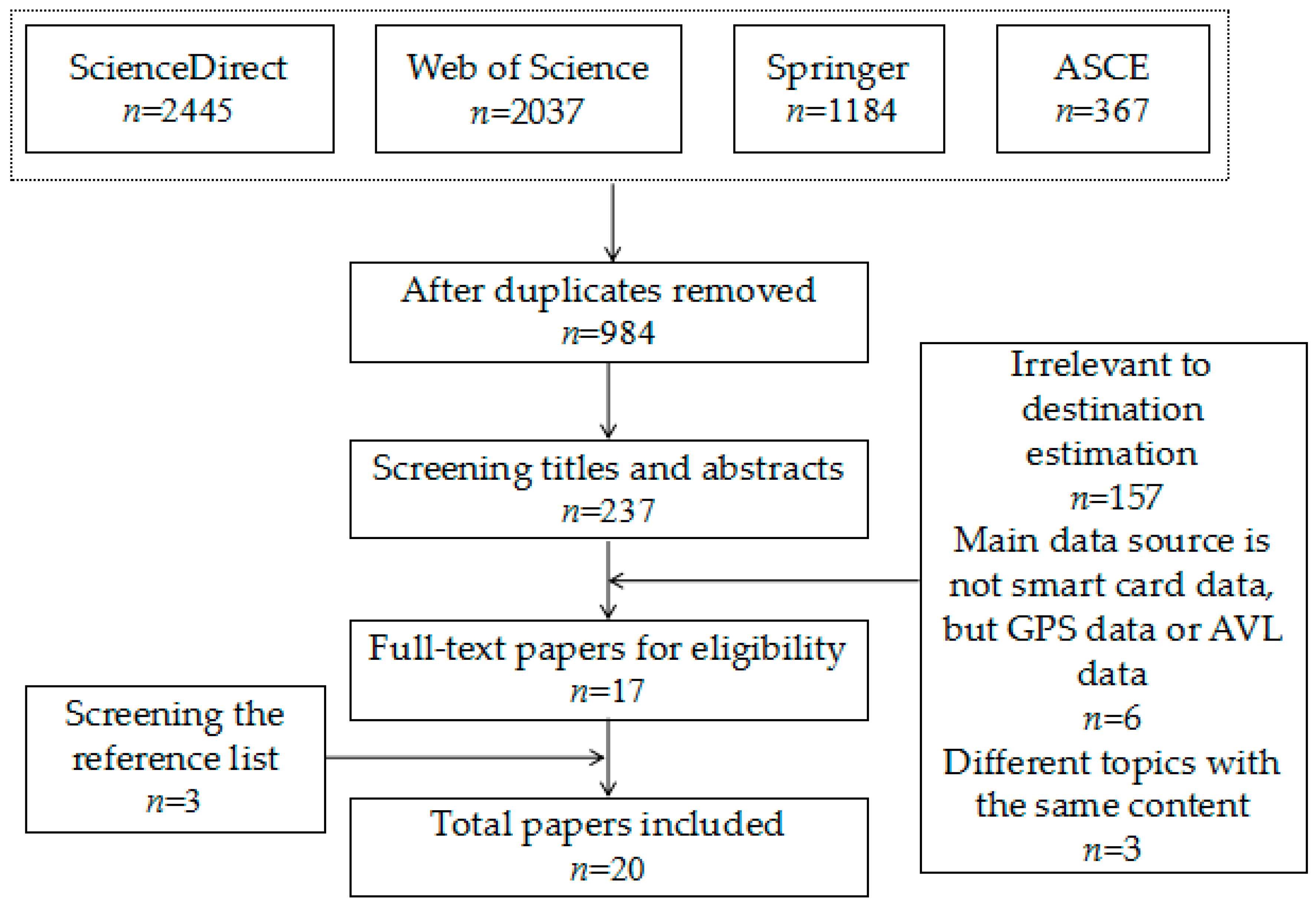 Online site visits using virtual collaborative spaces: A plan-reading  activity on a digital building site - ScienceDirect