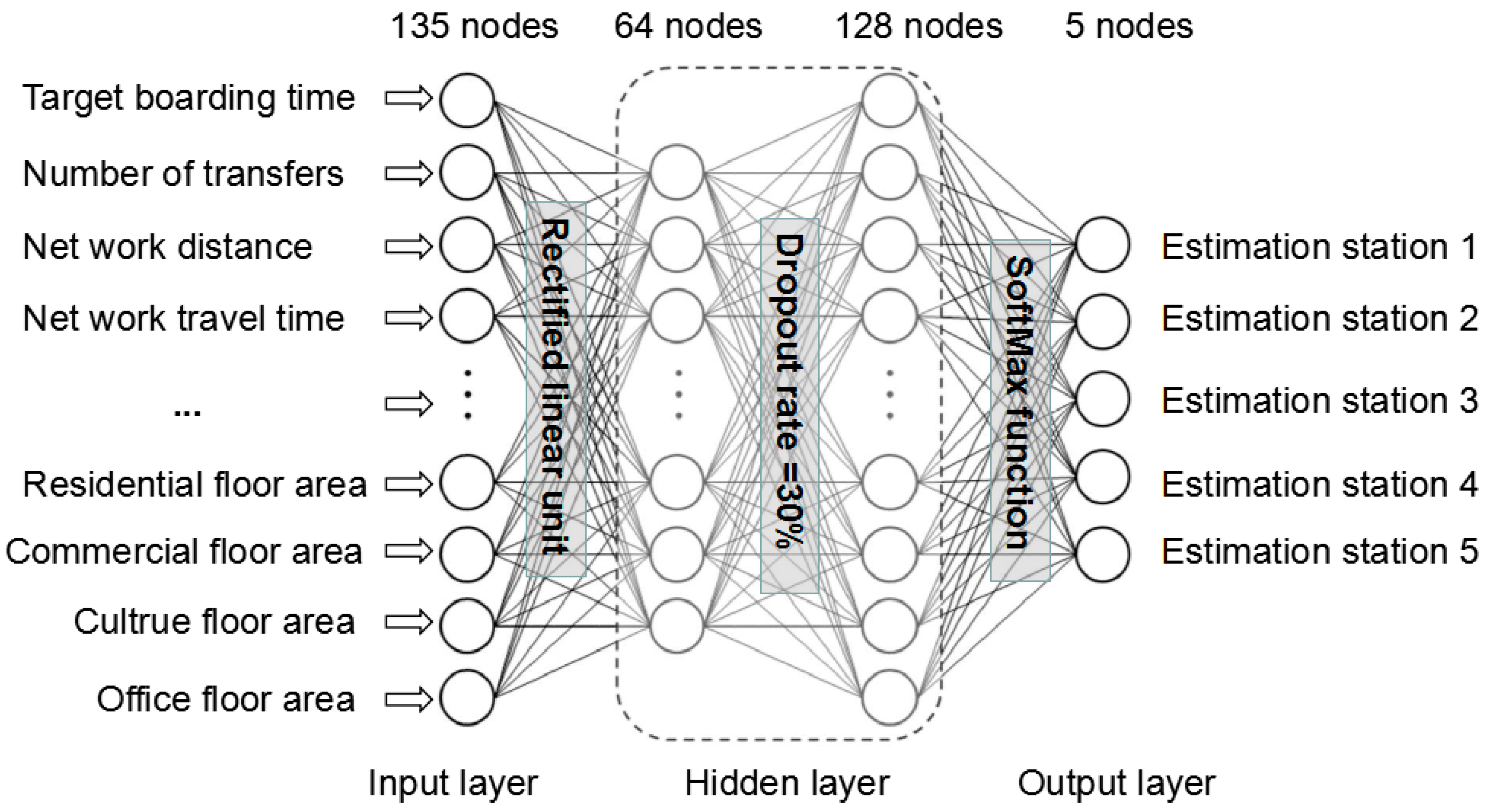 Information 09 00018 g002 550