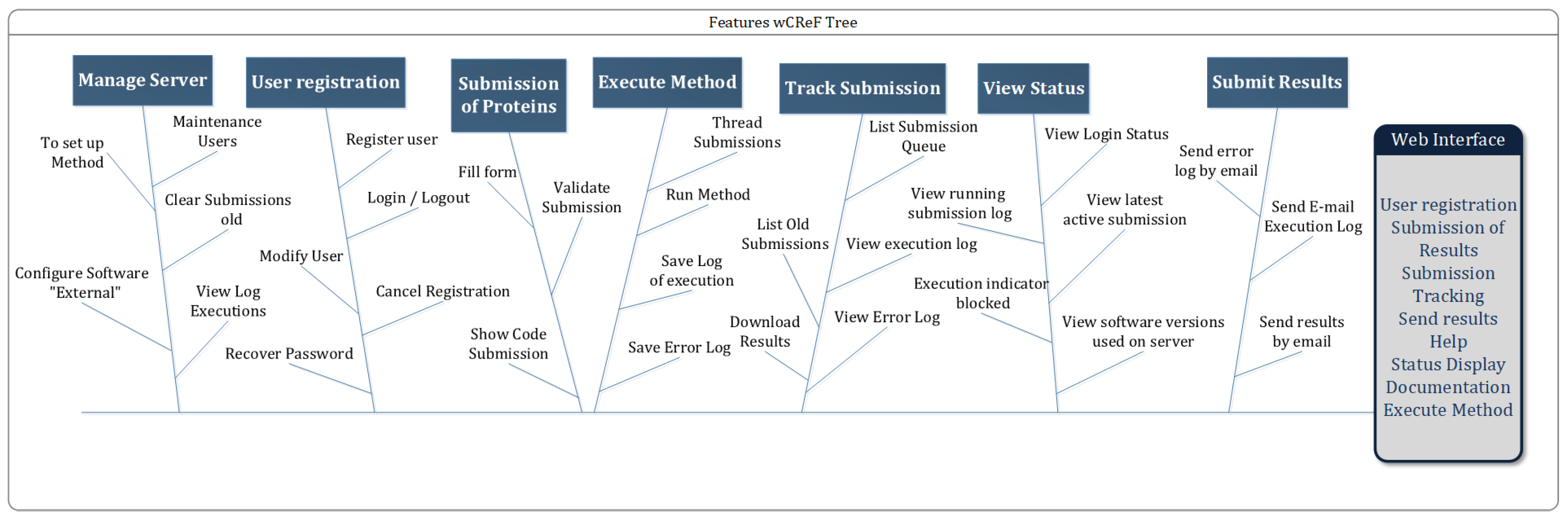 Information 09 00020 g005 Information 09 00020 g005