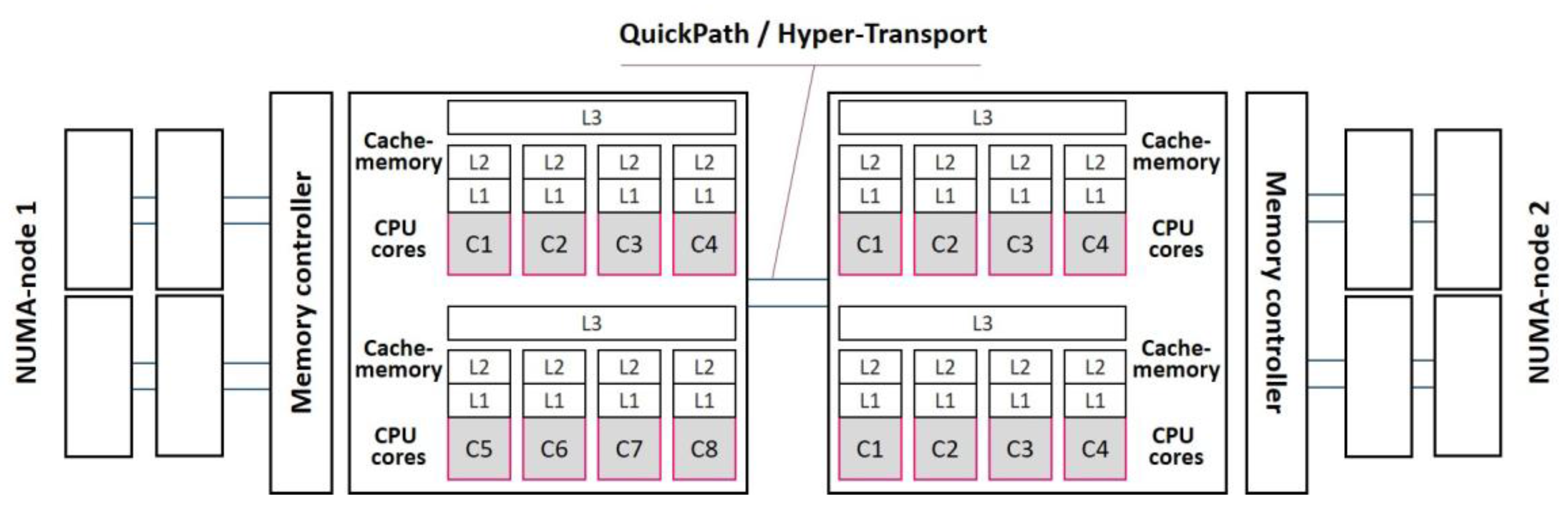 Information 09 00021 g001 550