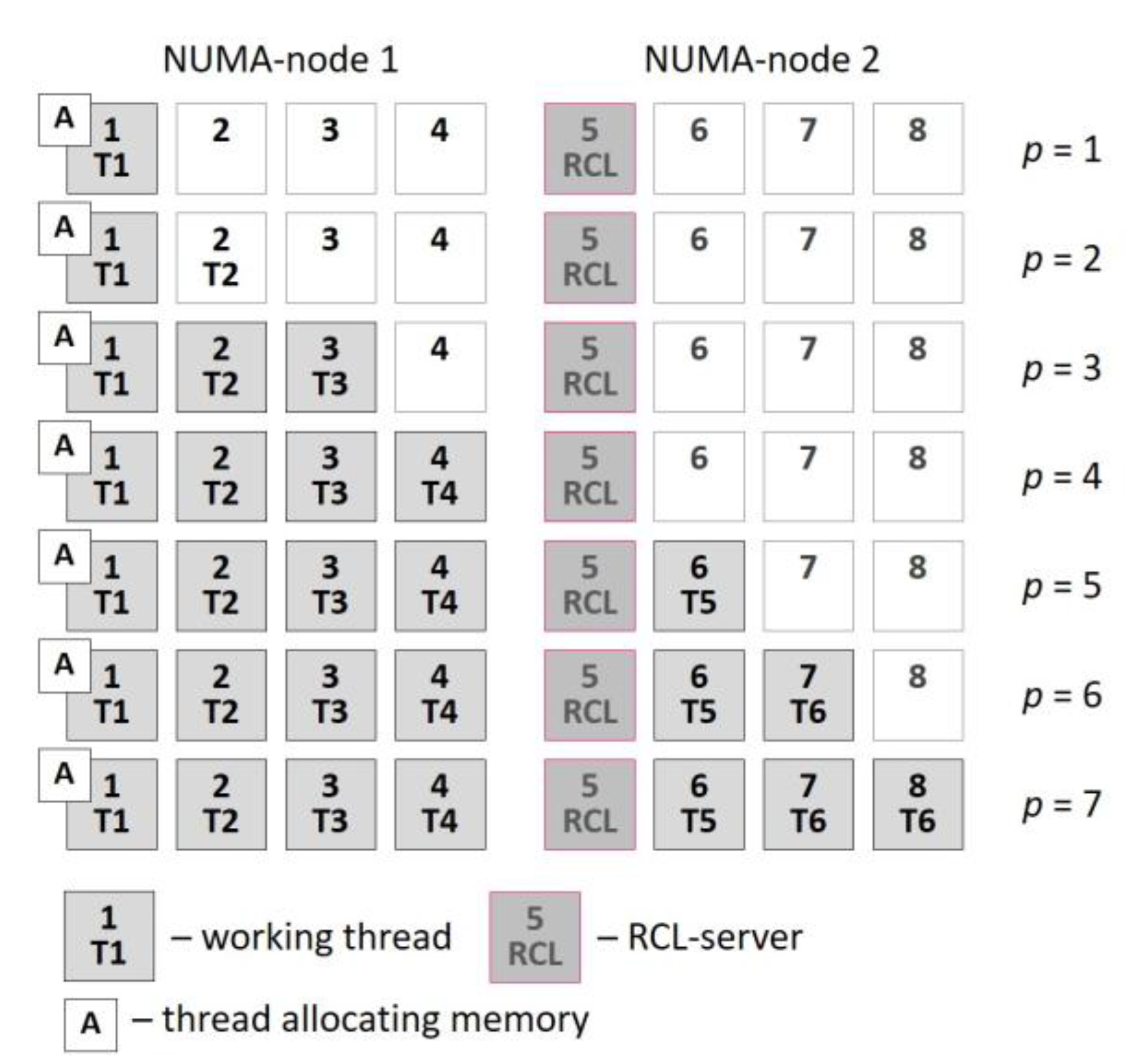 Information 09 00021 g004 550