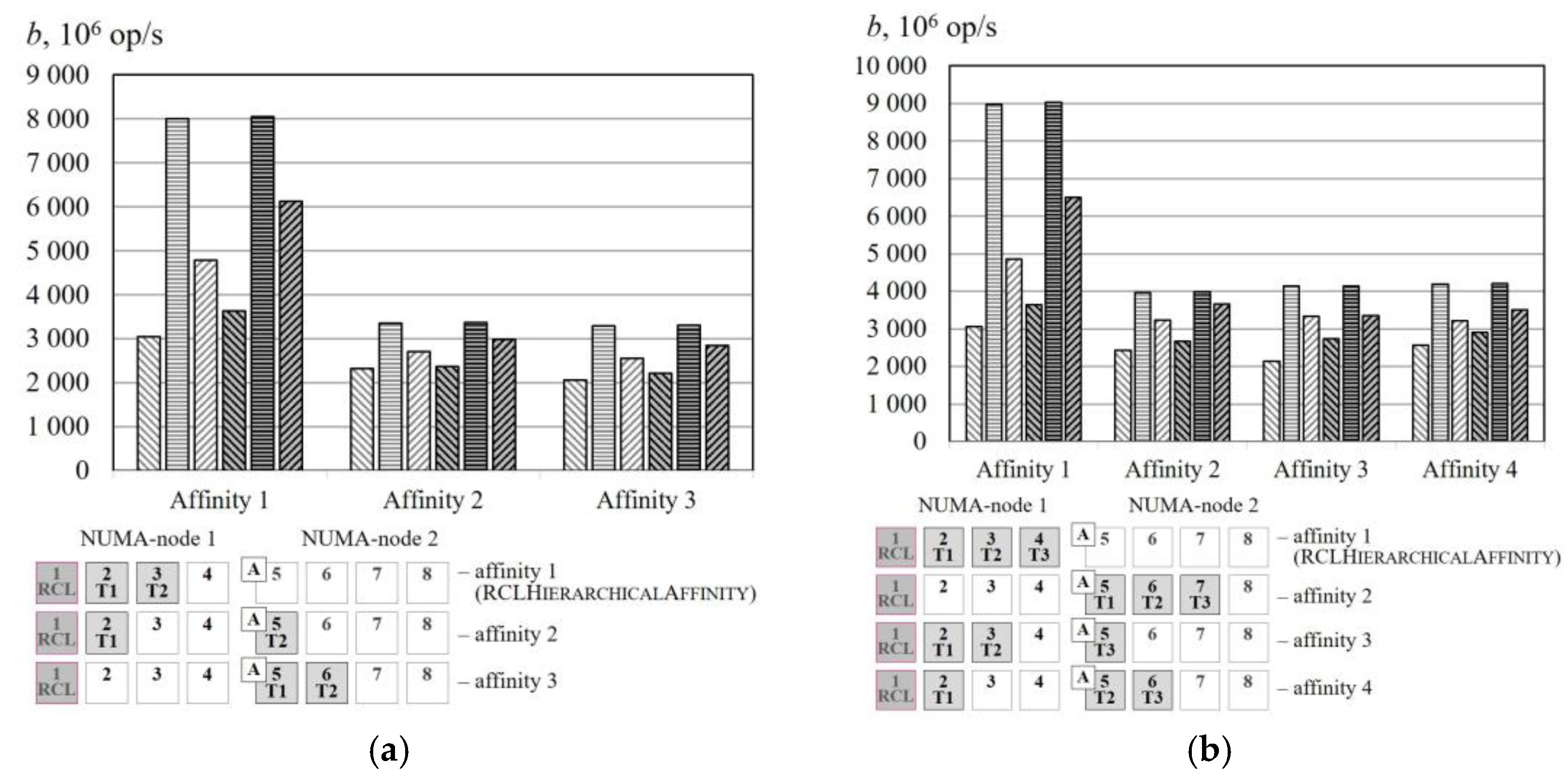 Information 09 00021 g006a 550