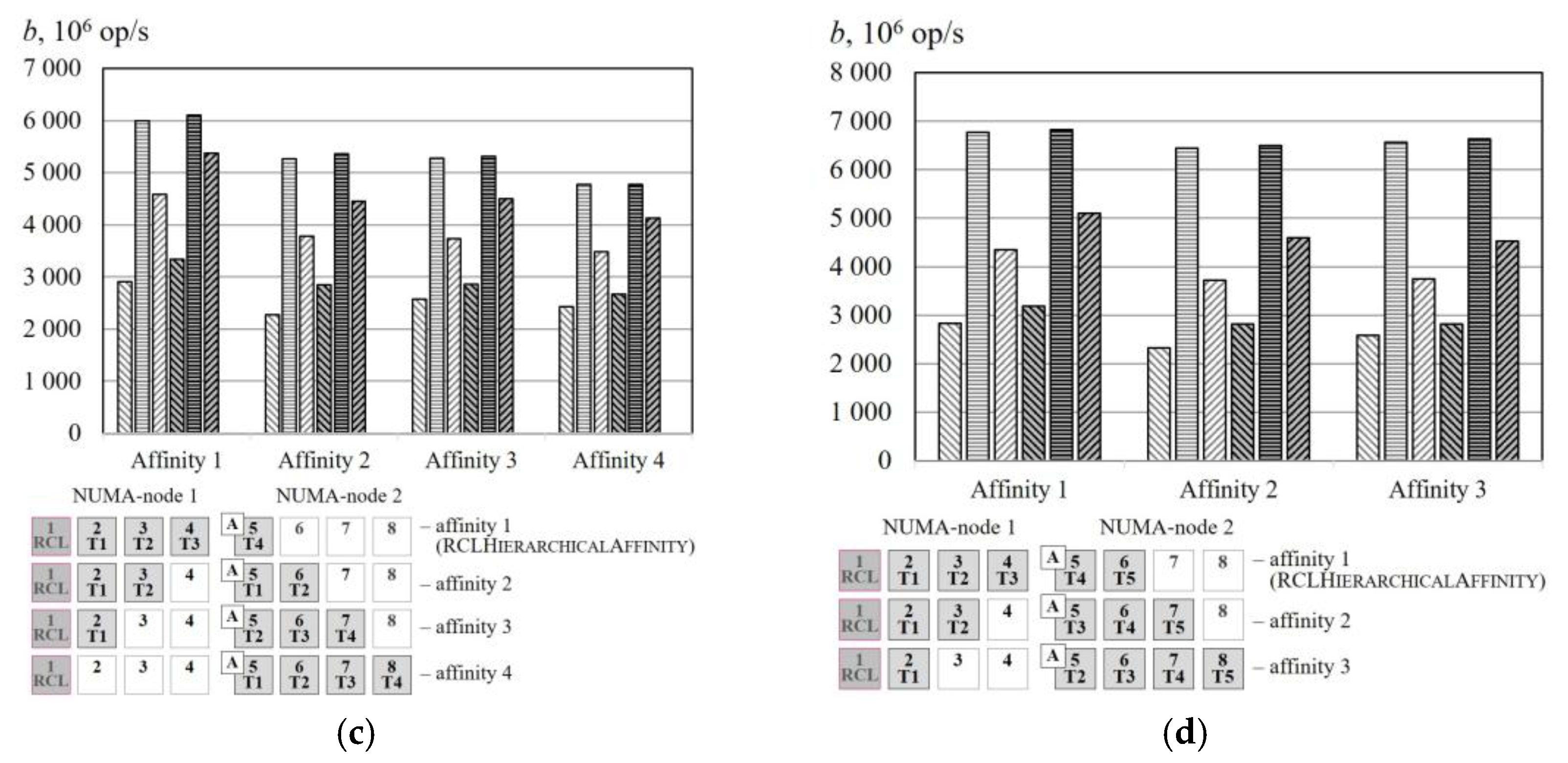 Information 09 00021 g006b 550
