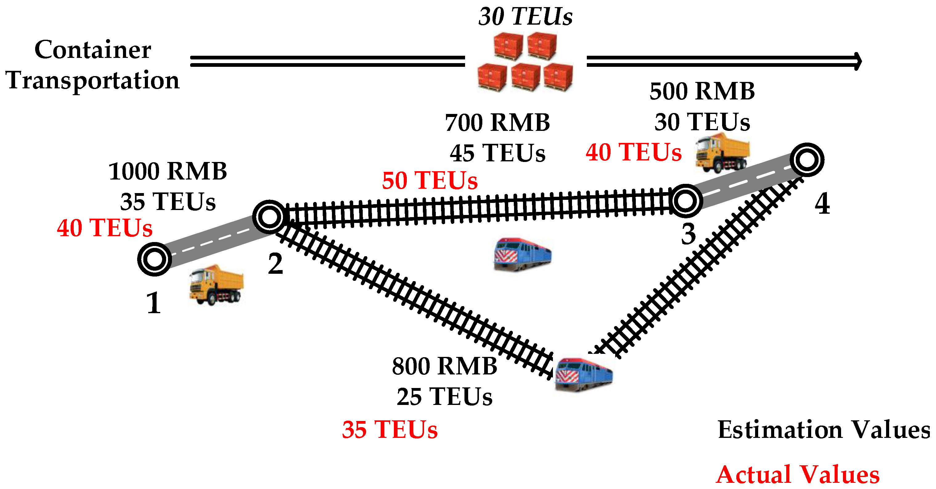 Information 09 00024 g002 550