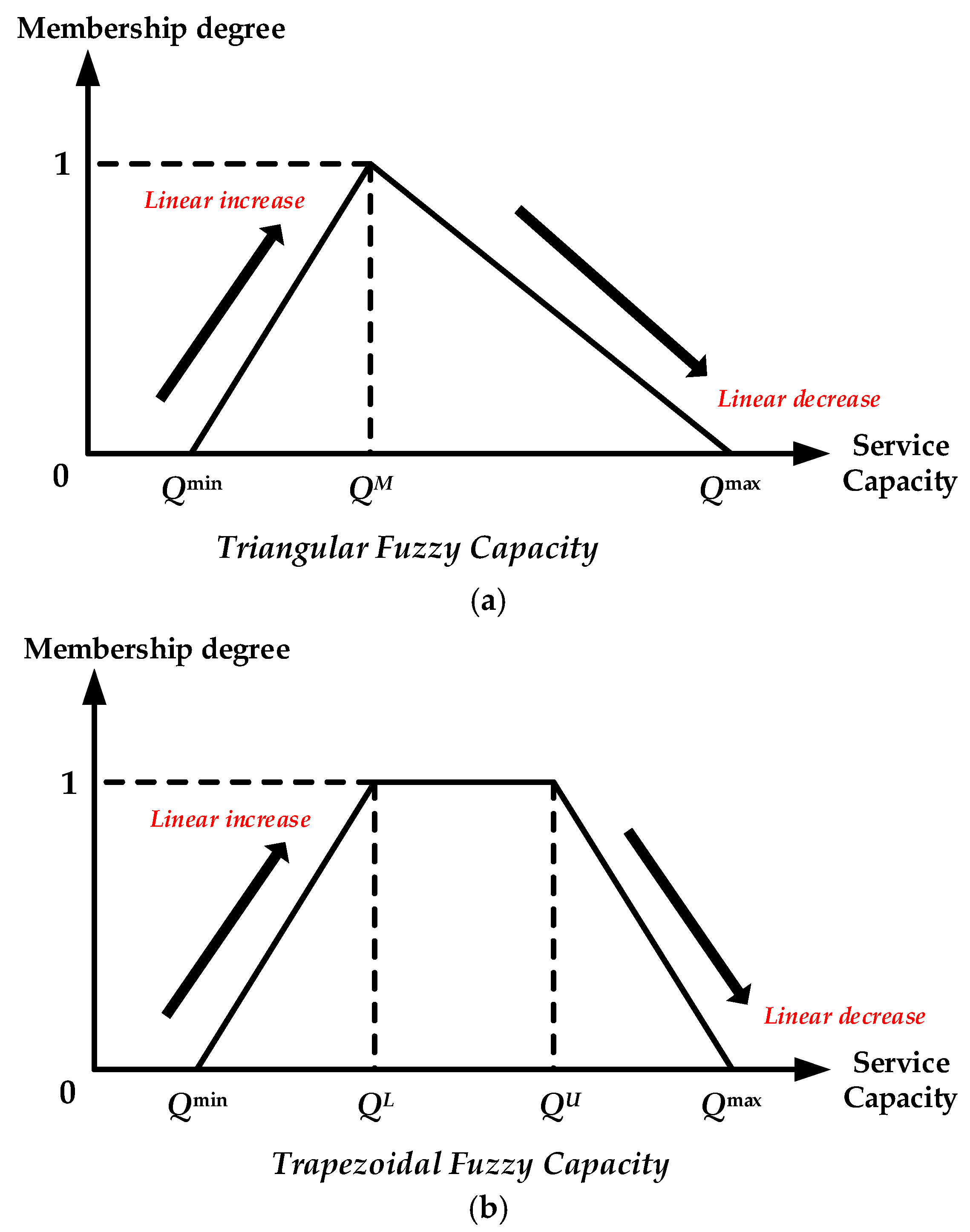 Information 09 00024 g003 550