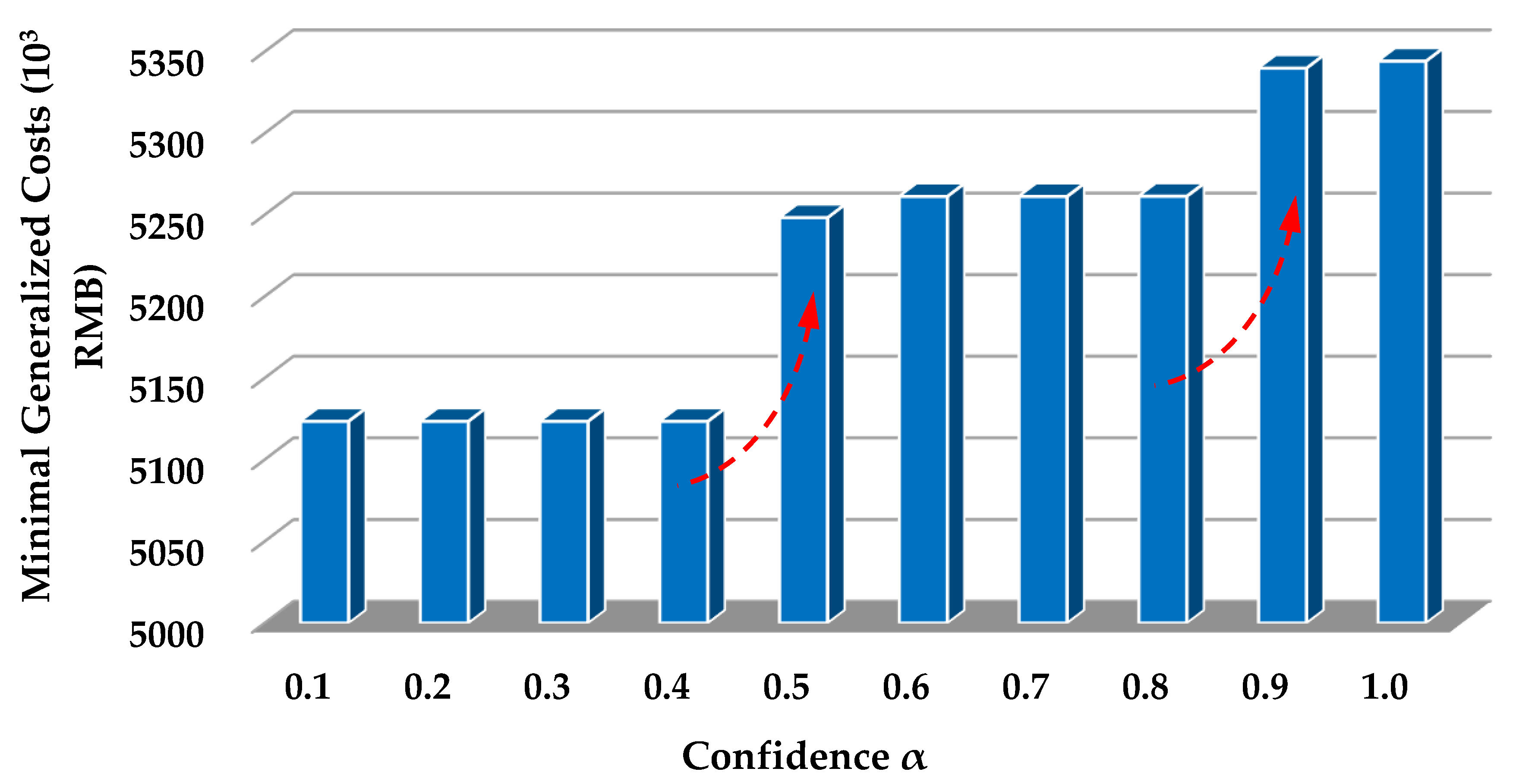 Information 09 00024 g005 550