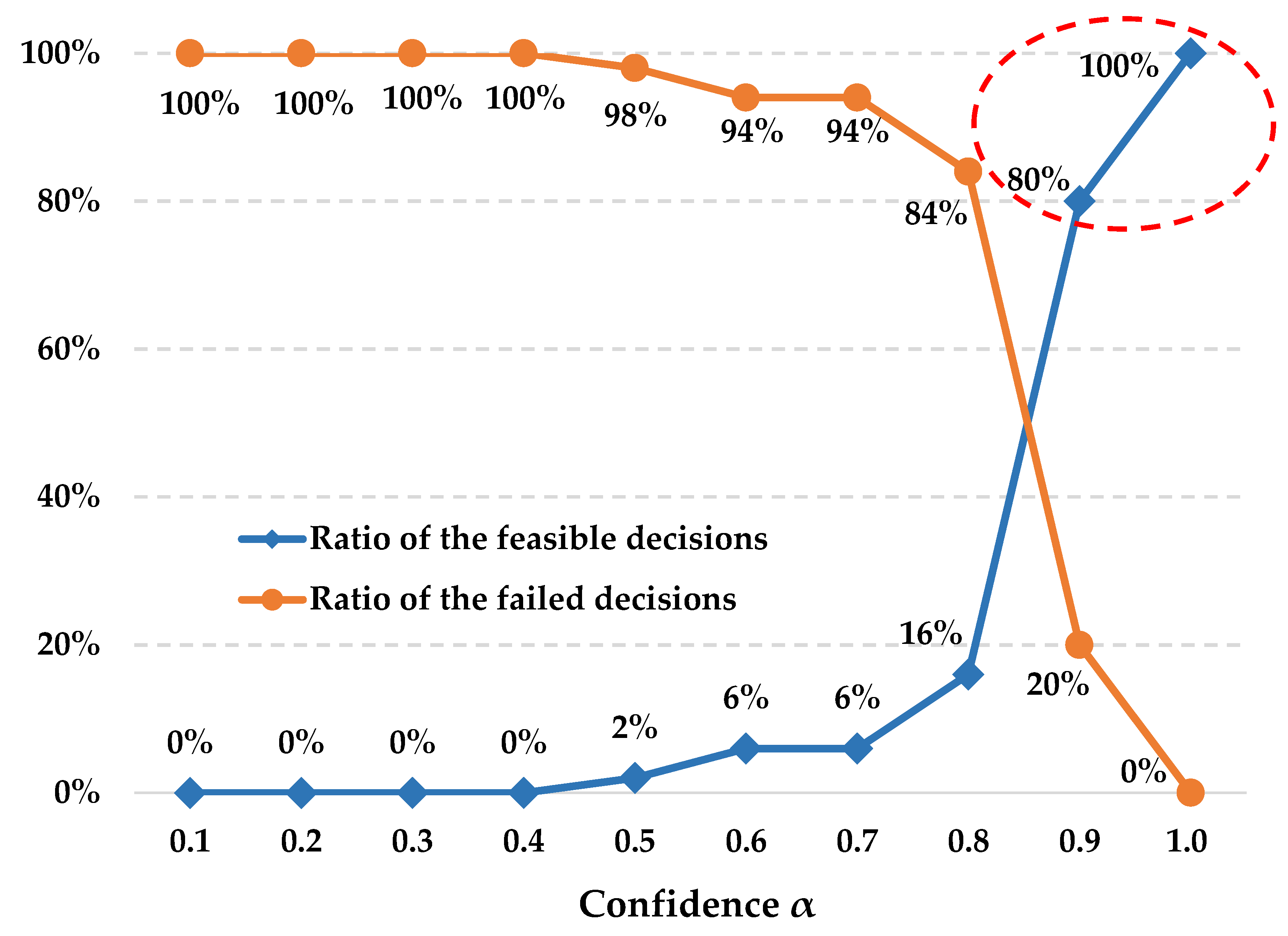 Information 09 00024 g007 550