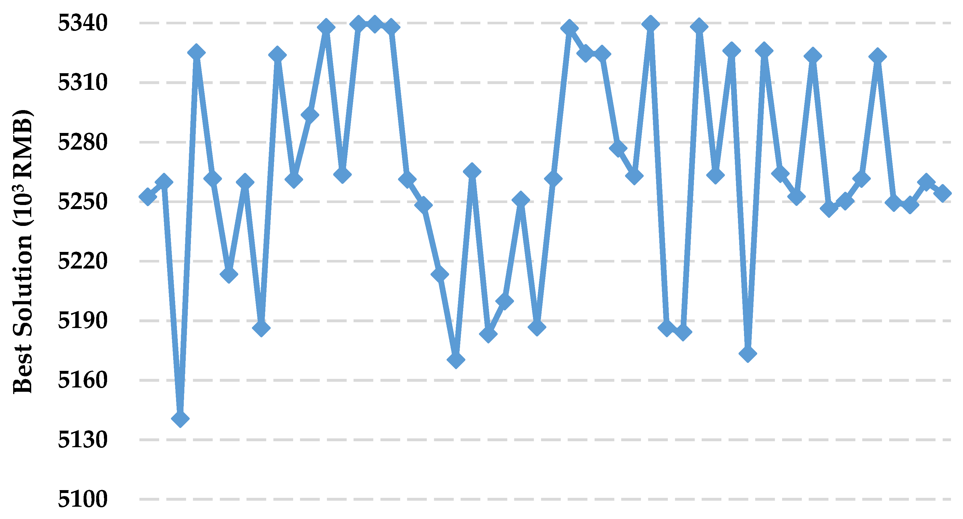 Information 09 00024 g008 550