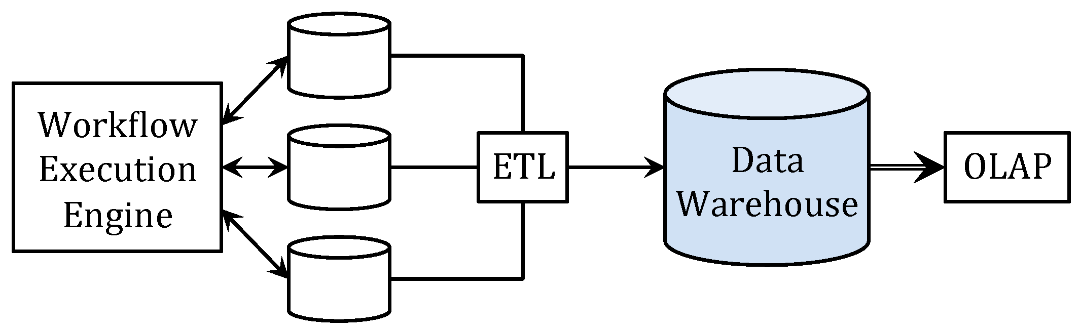 Information 09 00025 g001 Information 09 00025 g001