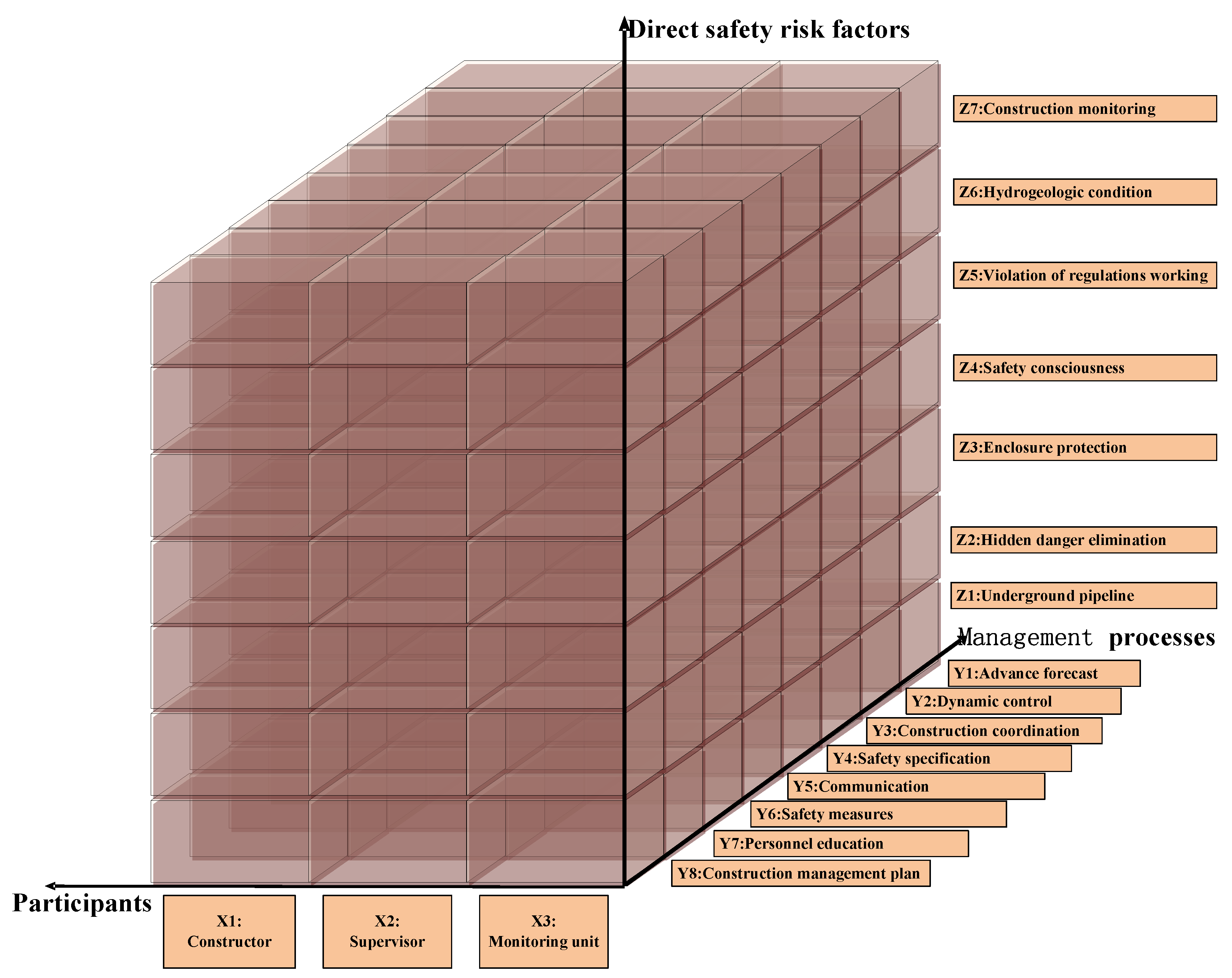 Information 09 00026 g005 Information 09 00026 g005