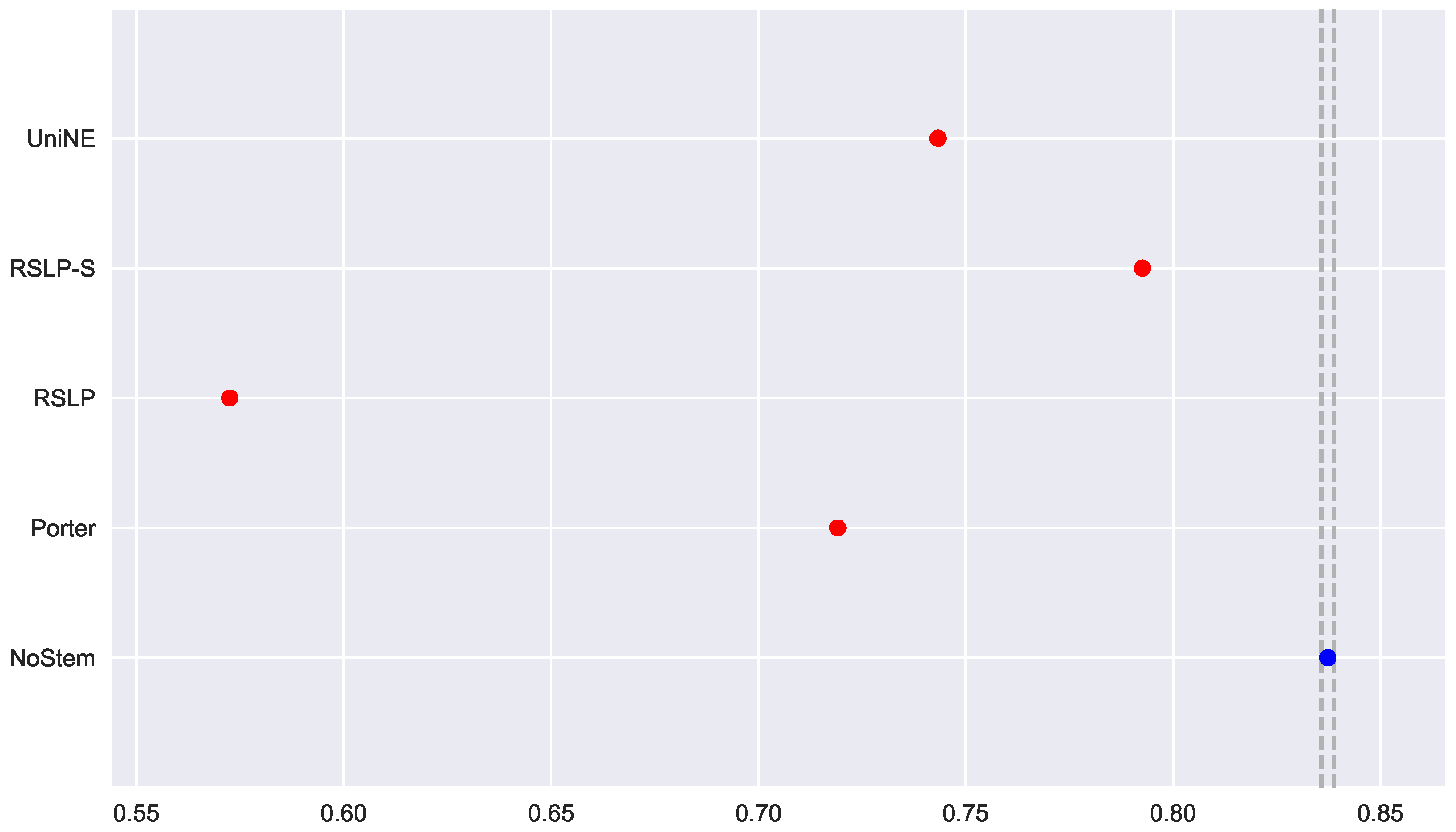 Information 09 00028 g008