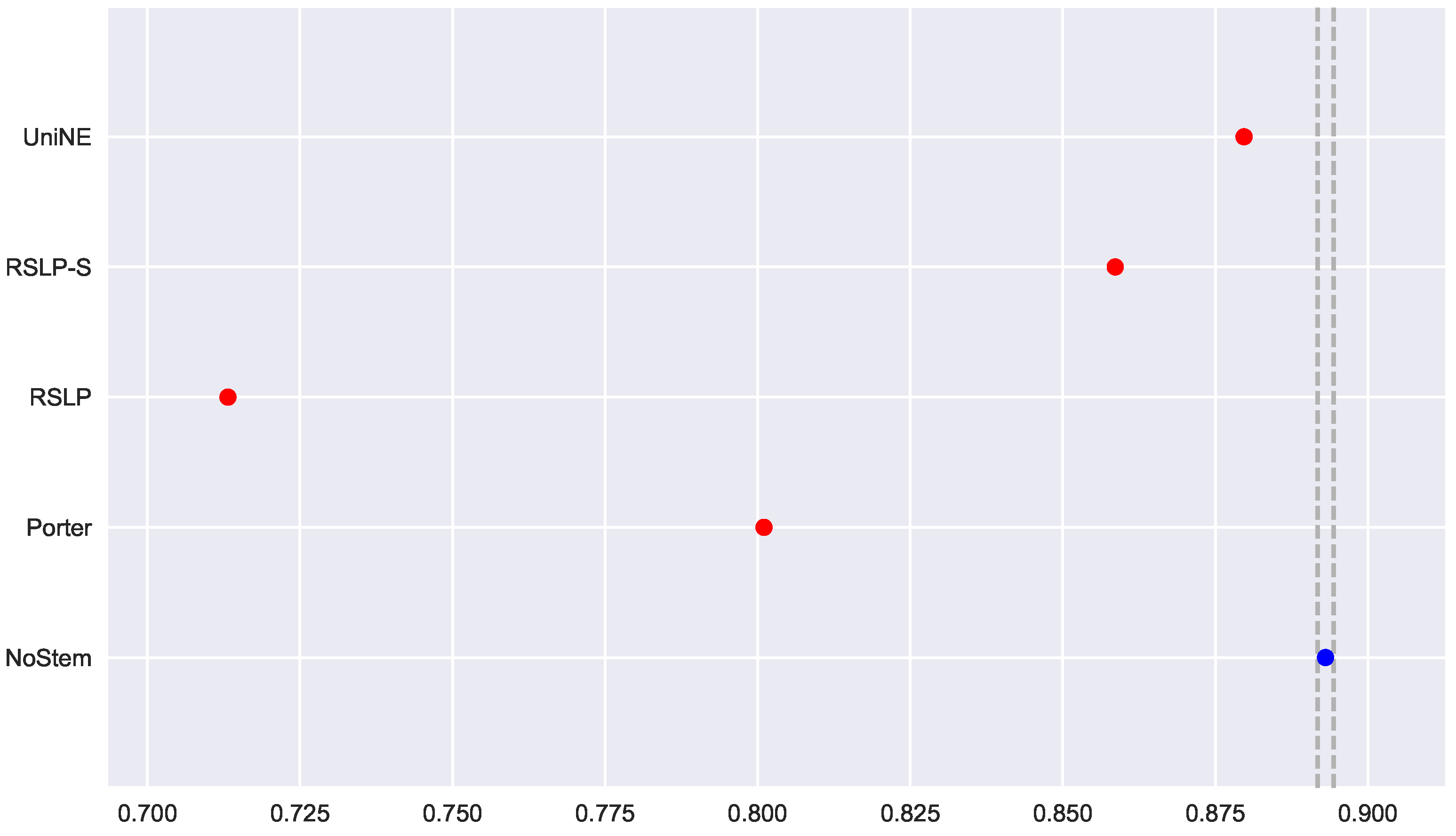 Information 09 00028 g013