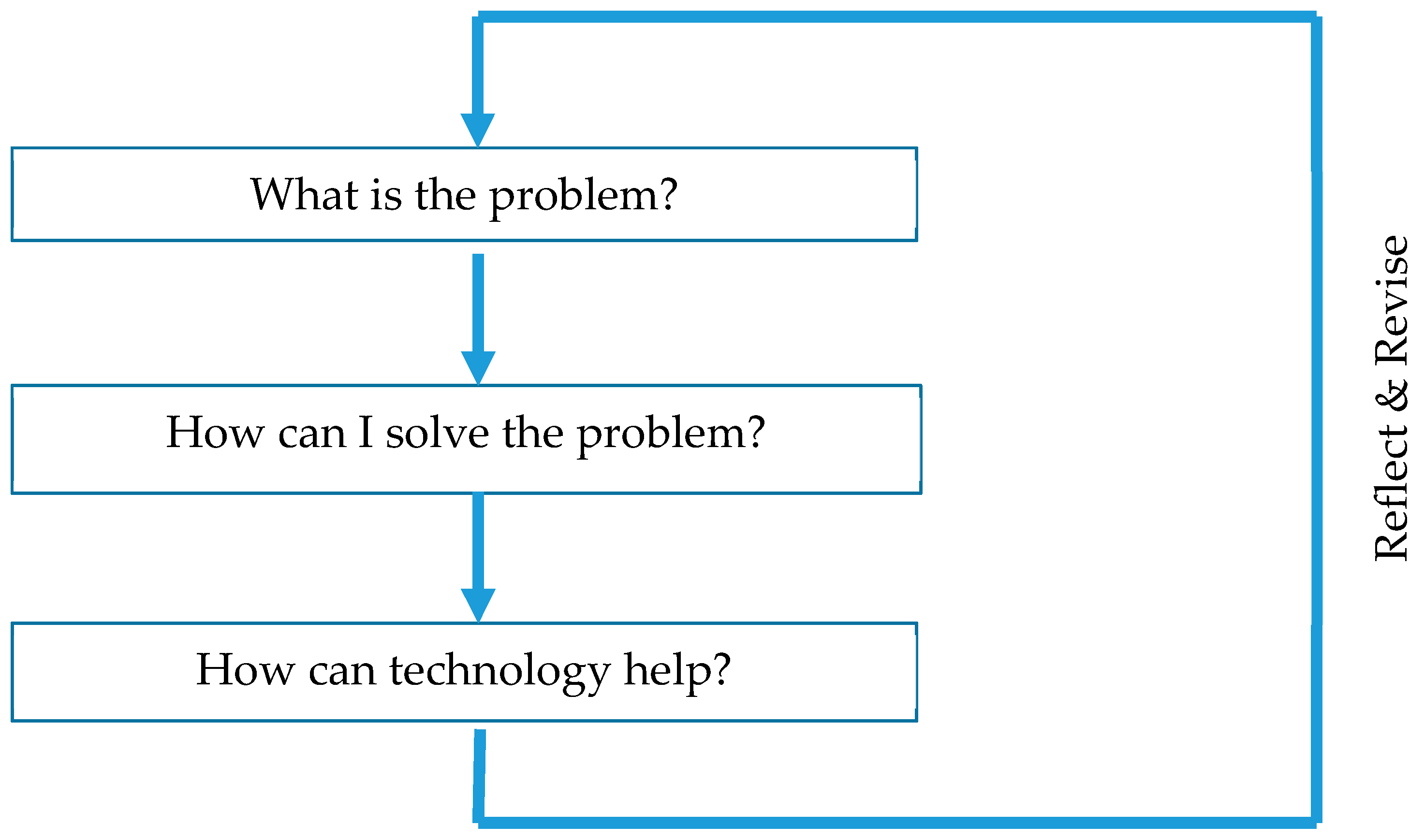 Information 09 00029 g003
