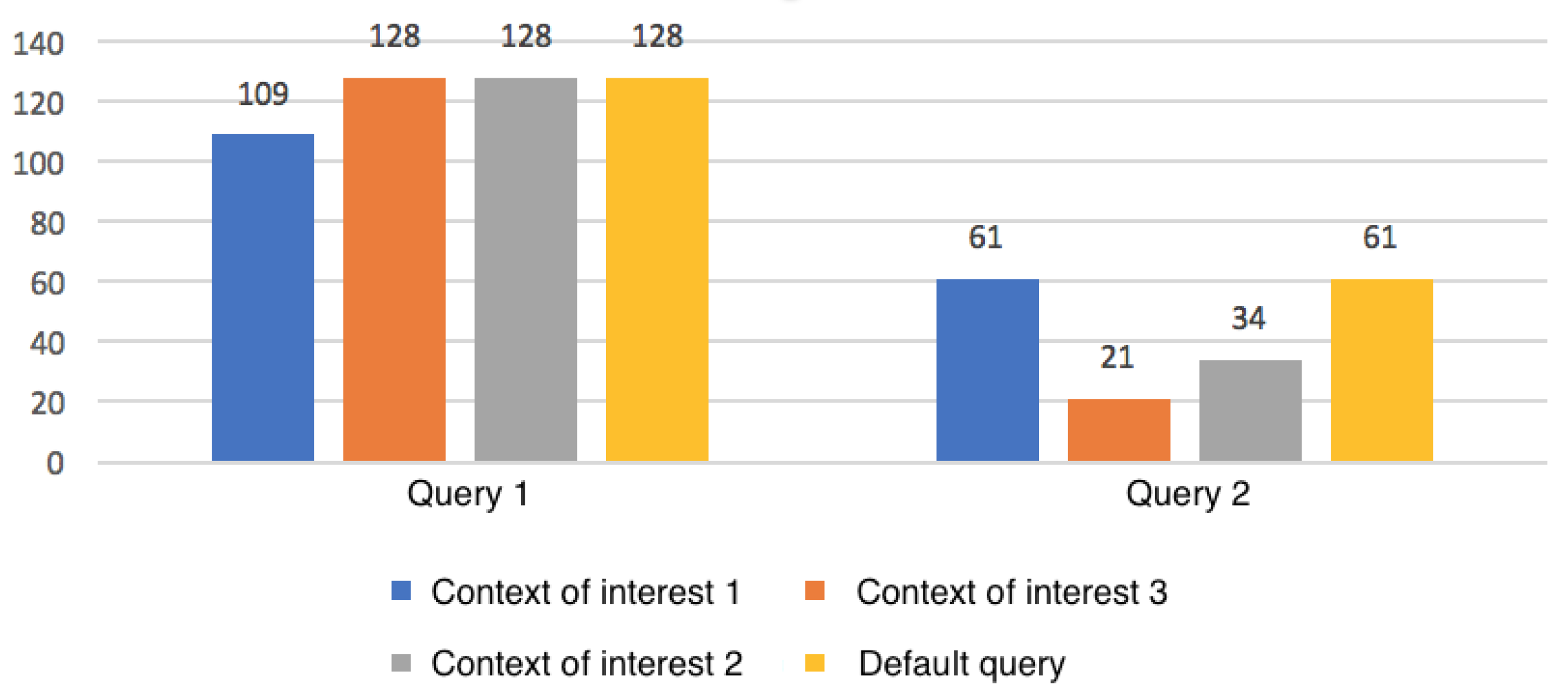 Information 09 00030 g017