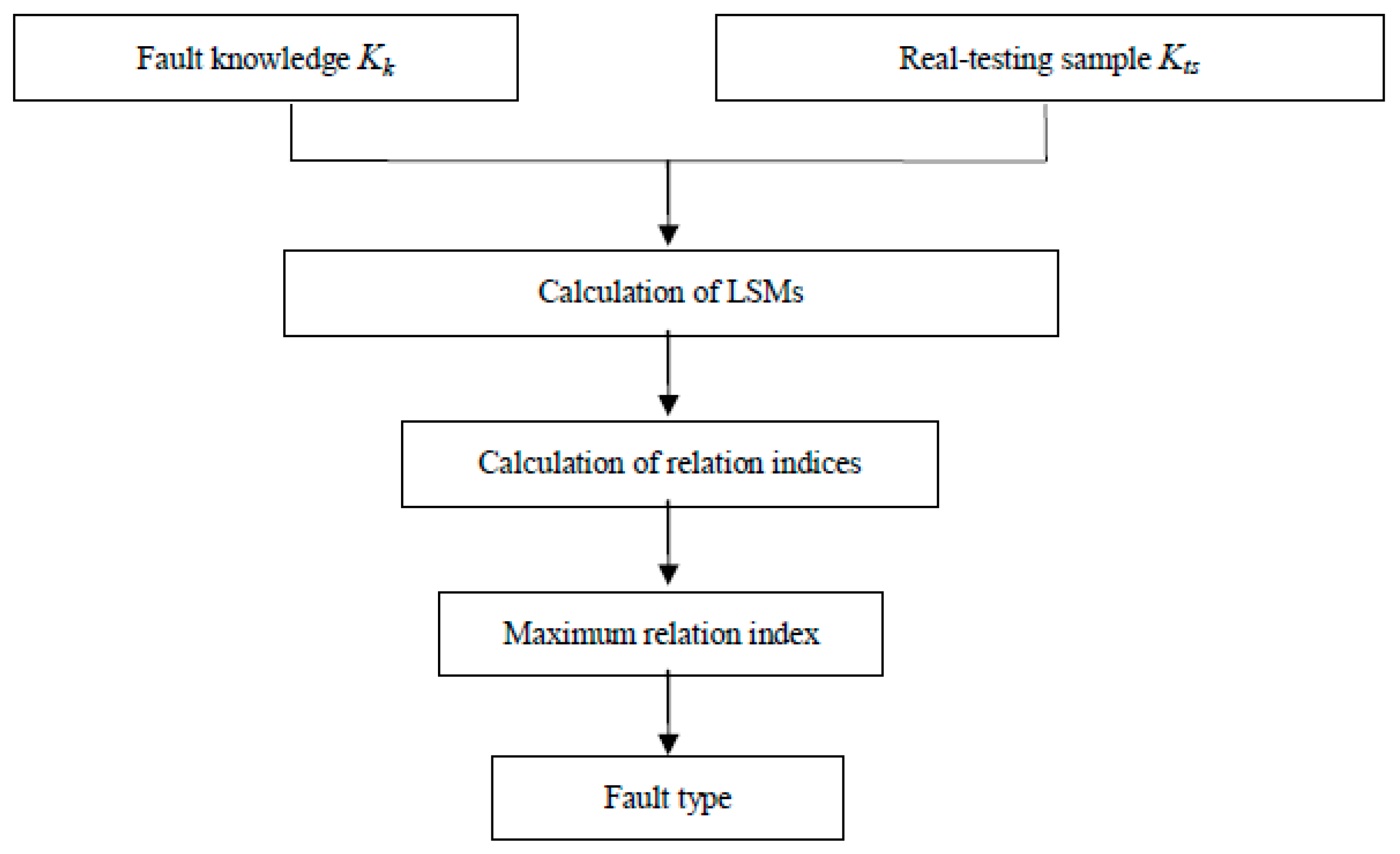 Information 09 00036 g001 550