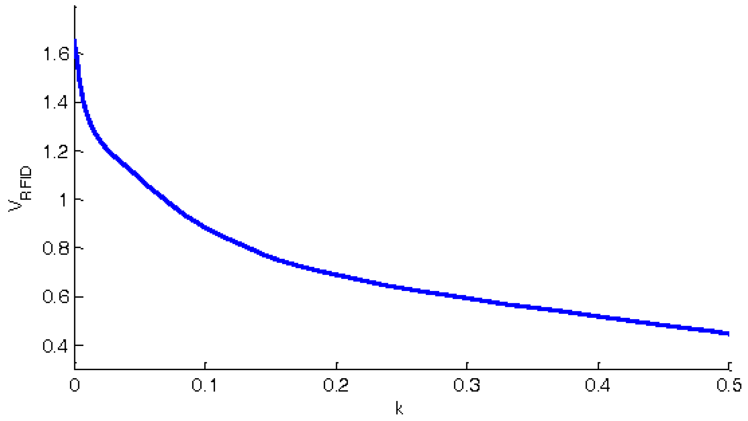 Information 09 00040 g004 Information 09 00040 g004