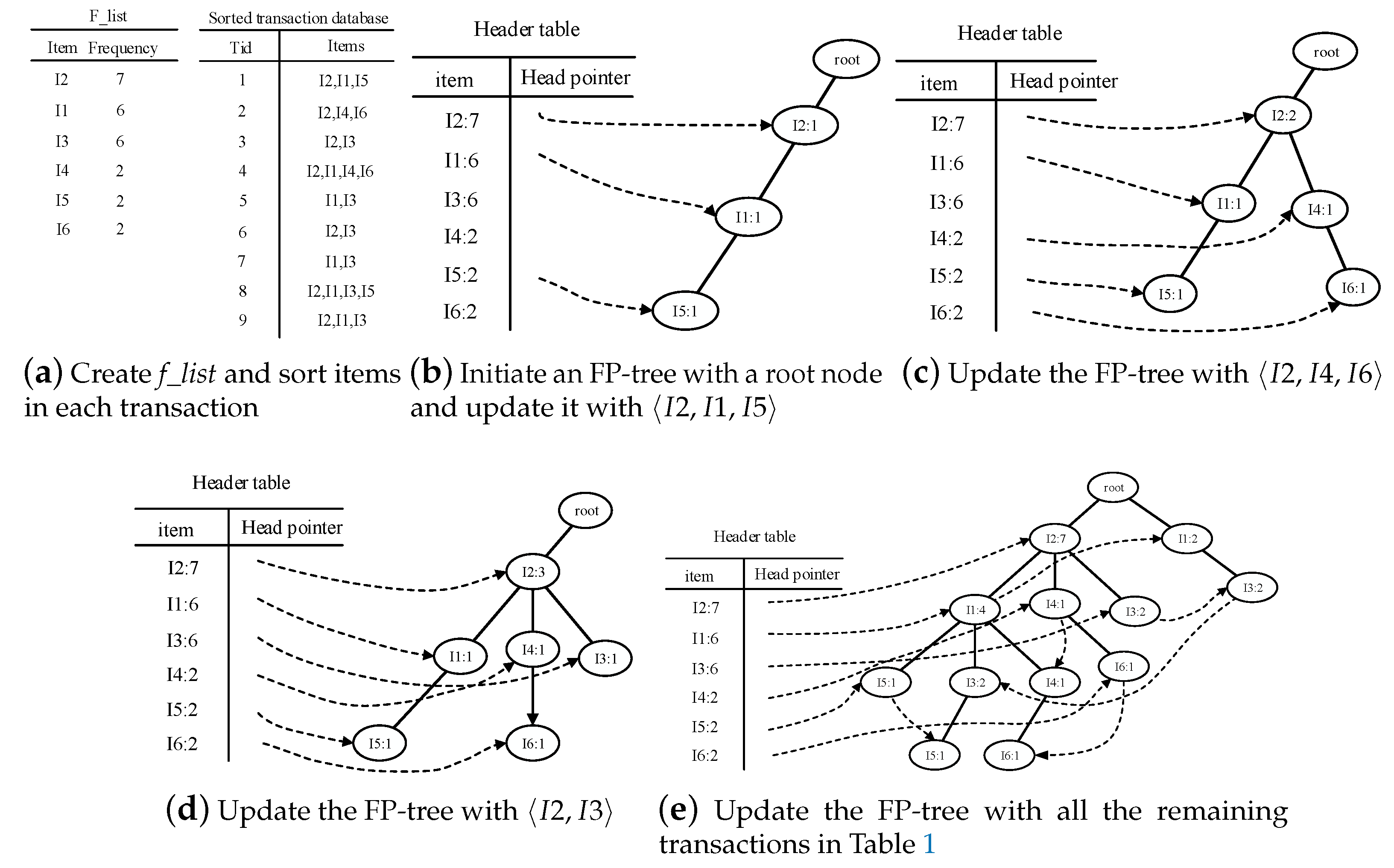 Information 09 00042 g003