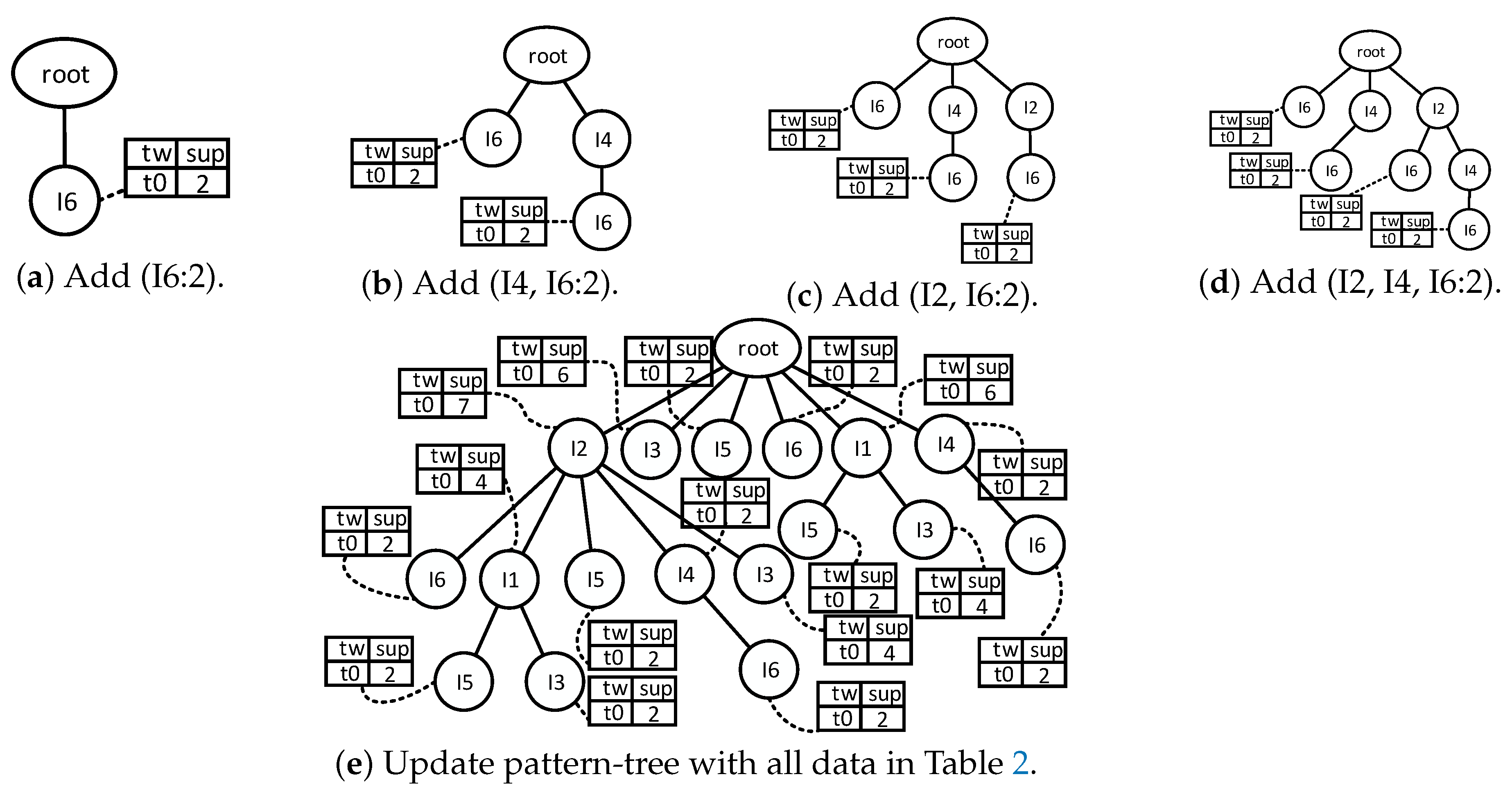 A Caching Strategy for Transparent Computing Server Side Based on Data ...