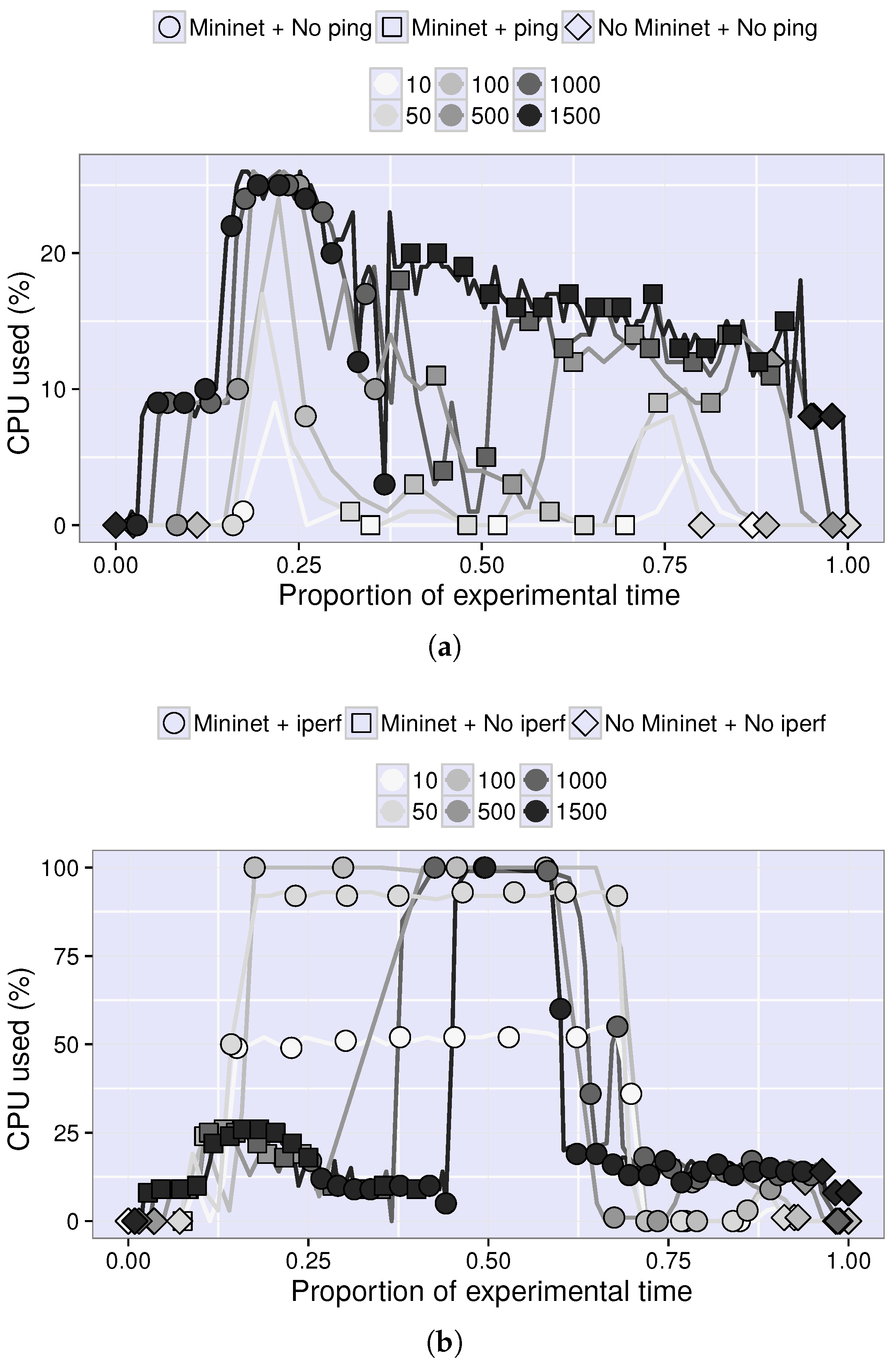 Information 09 00045 g003 550