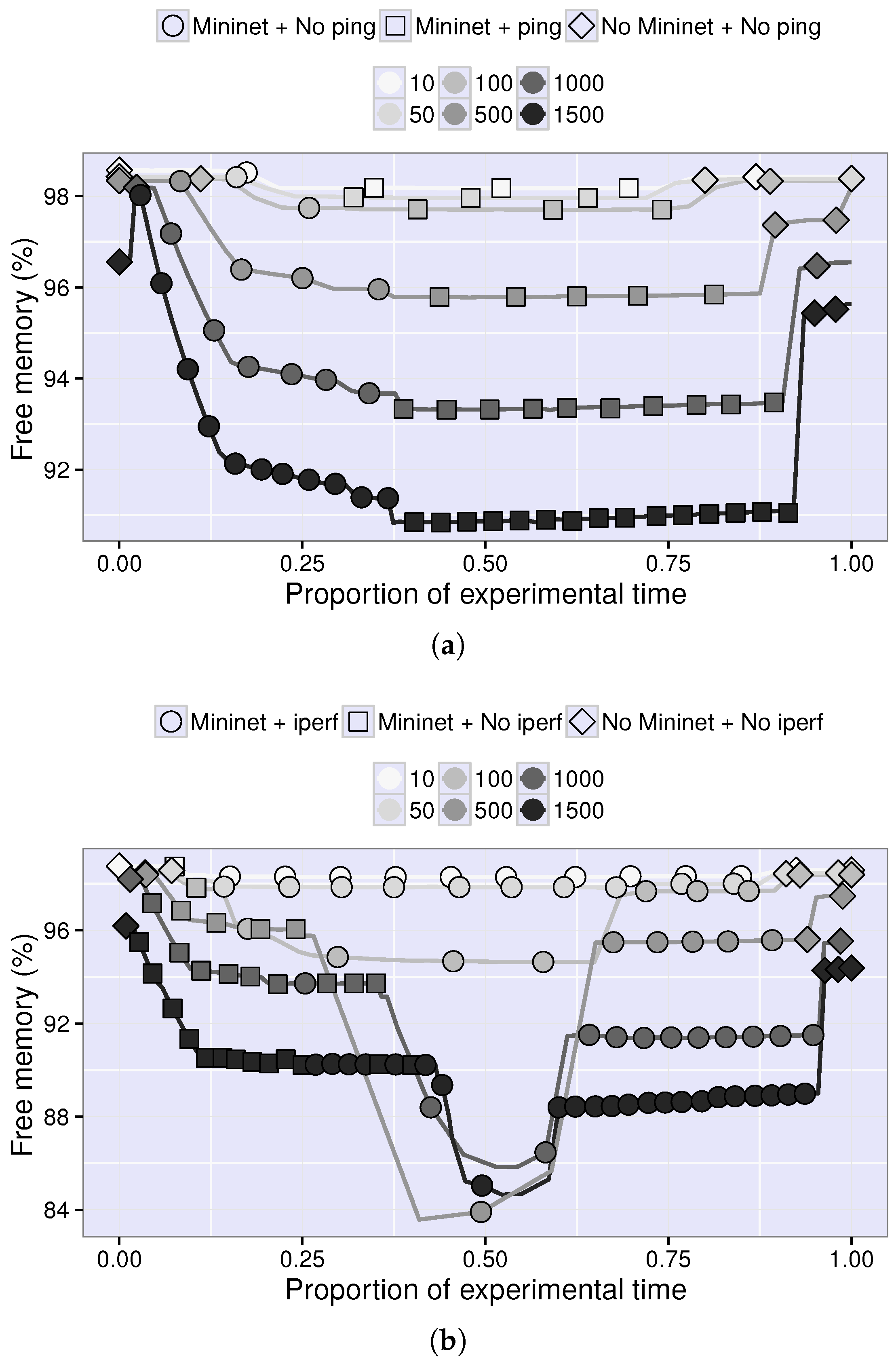 Information 09 00045 g004 550