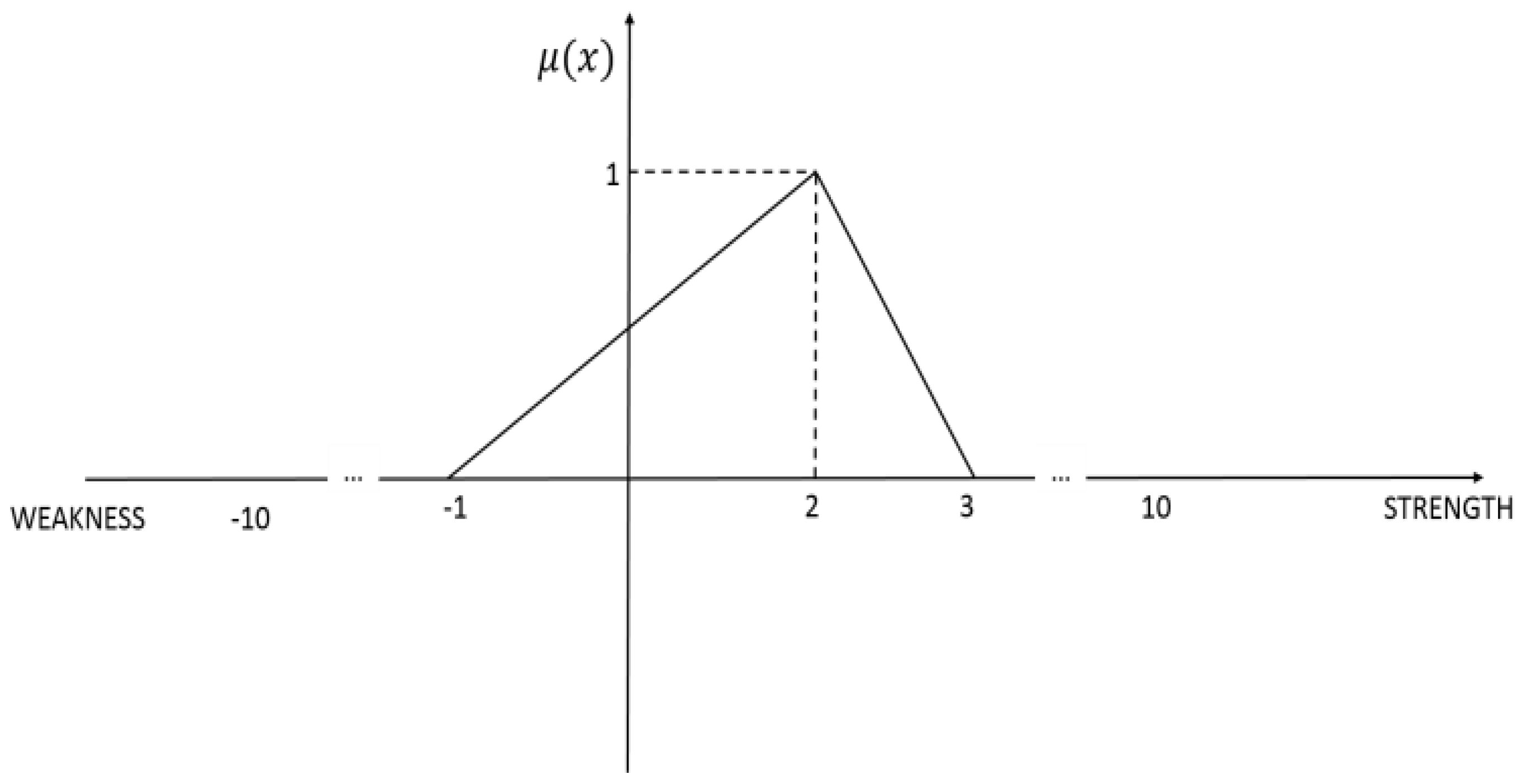 Information 09 00046 g003