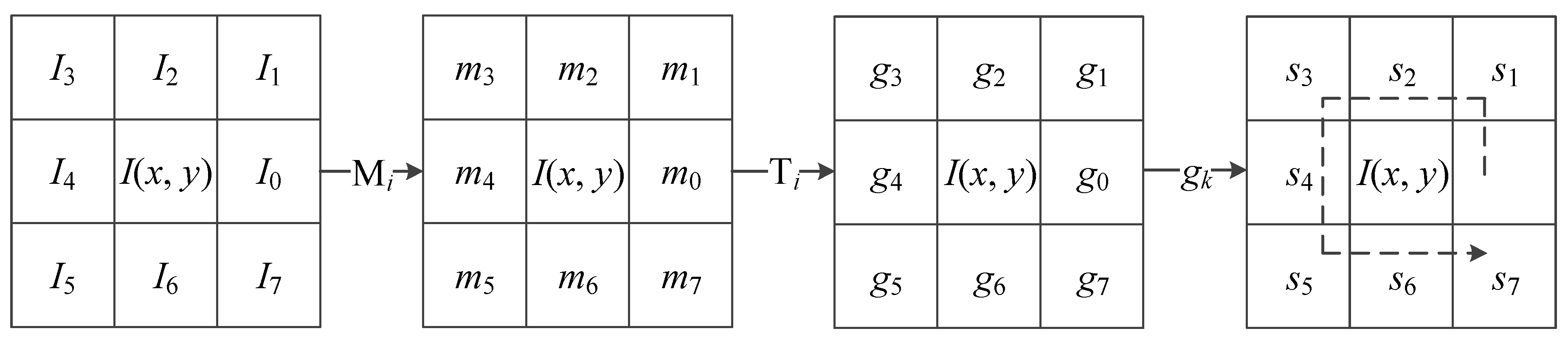 Information 09 00048 g008