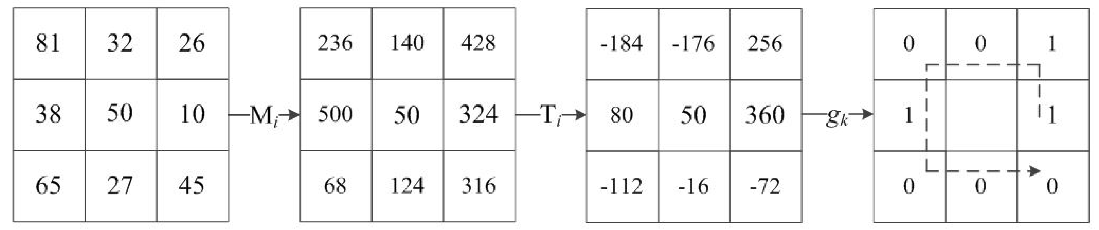 Information 09 00048 g009