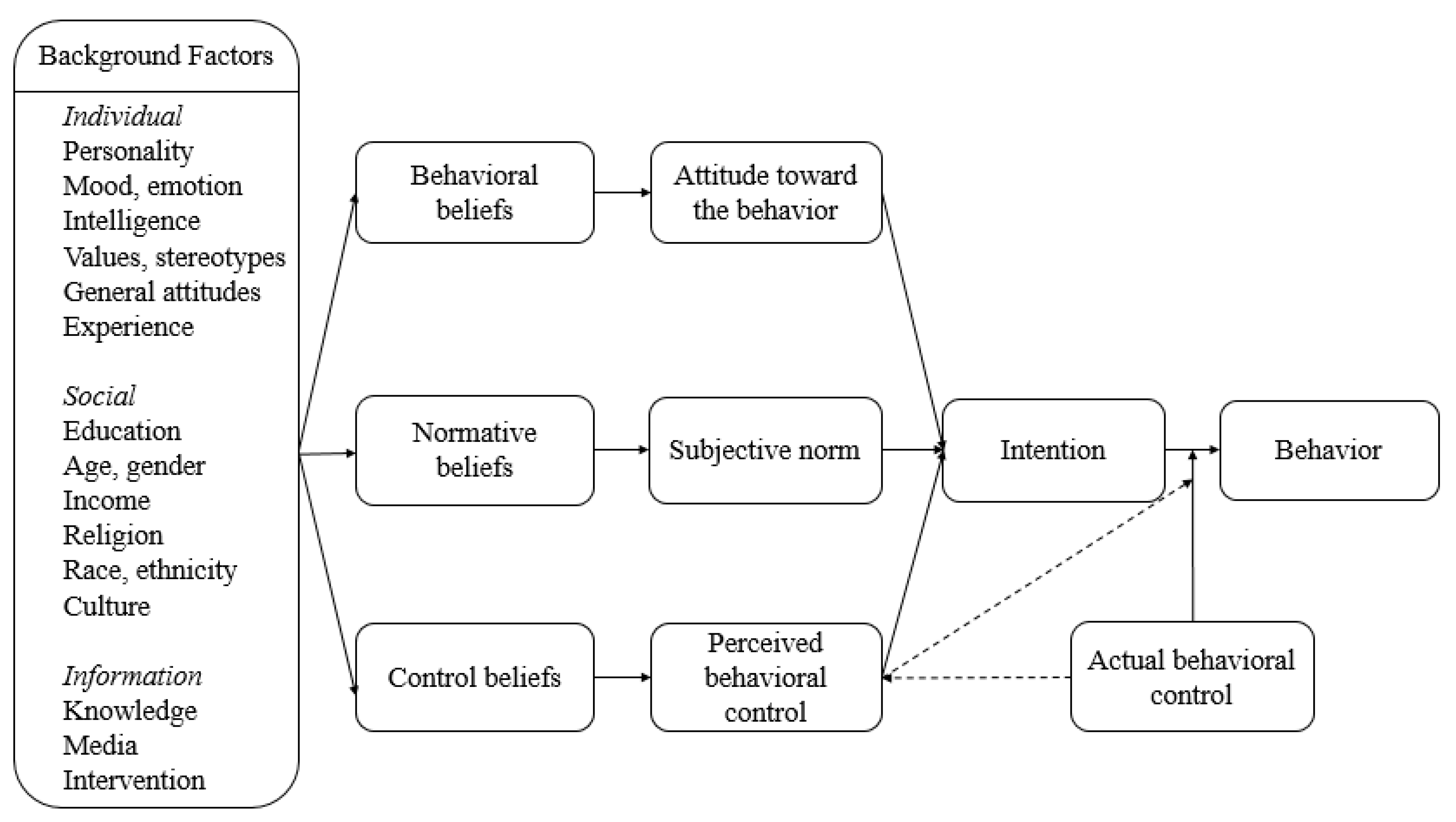 Information 09 00050 g001