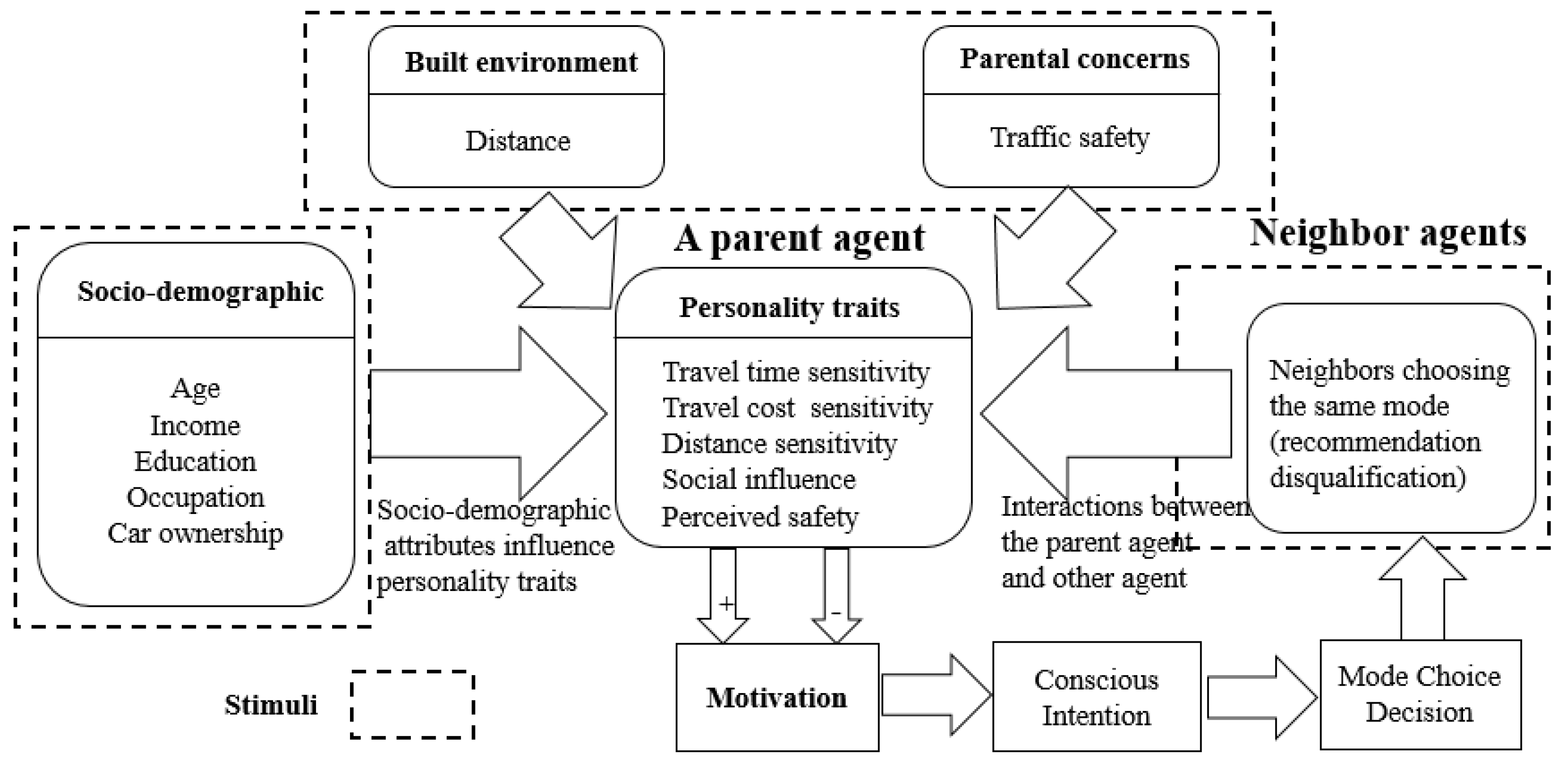 Information 09 00050 g003