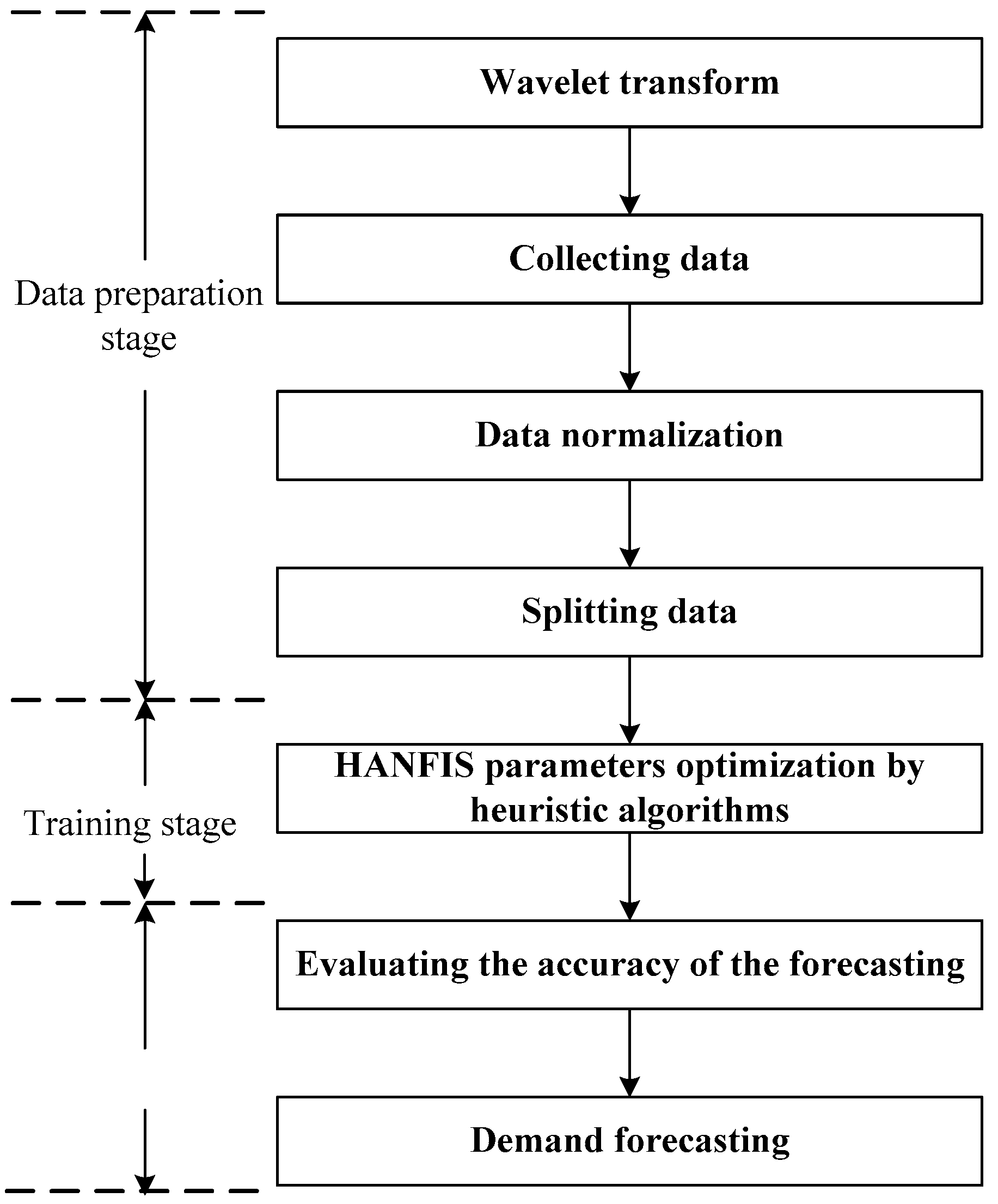 Information 09 00051 g008 550