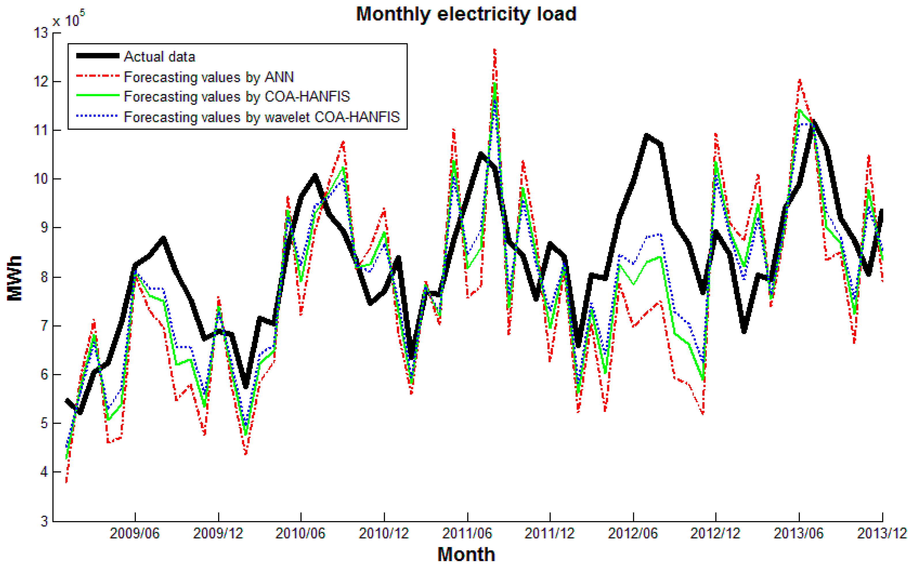 Information 09 00051 g012 550