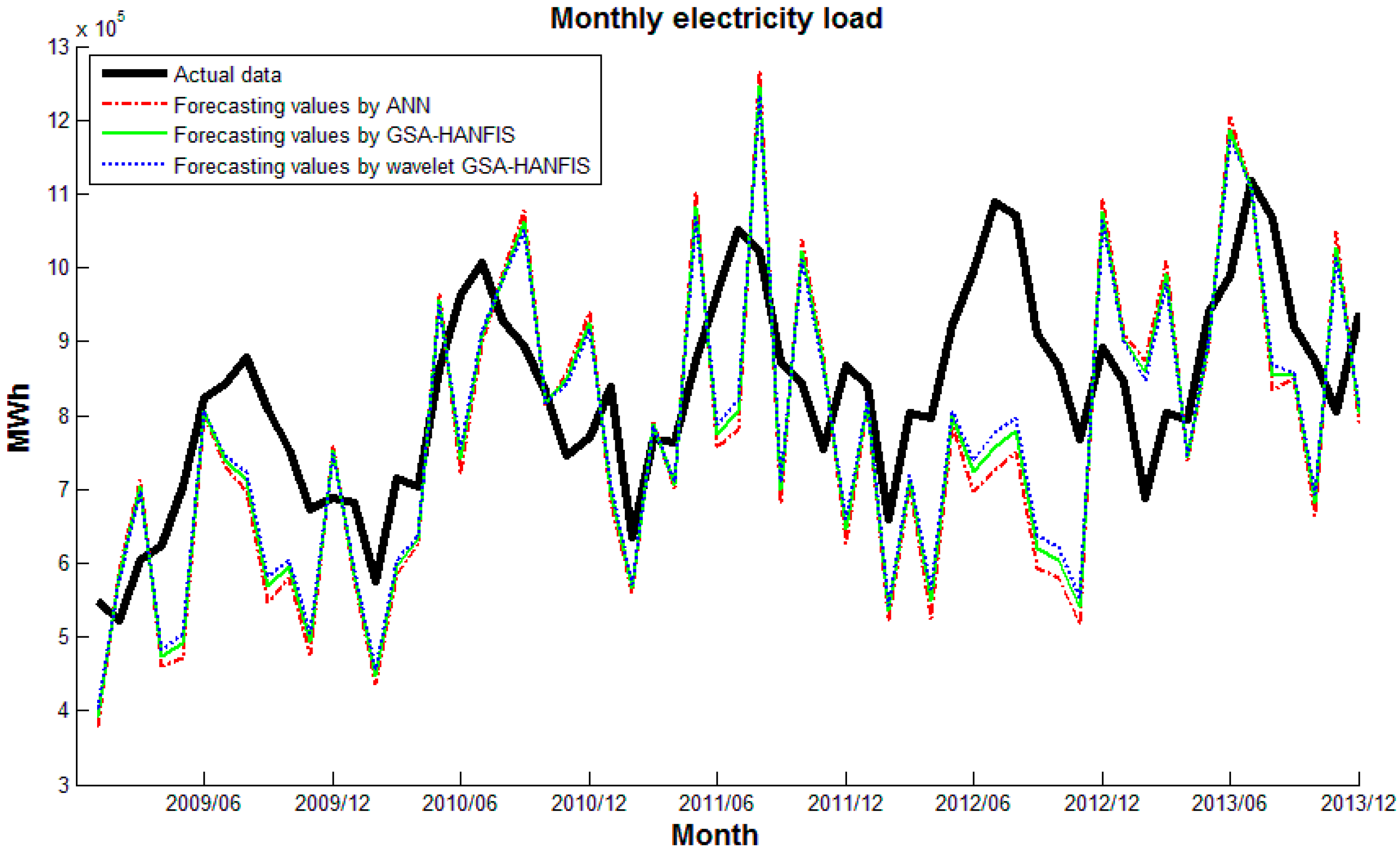 Information 09 00051 g013 550