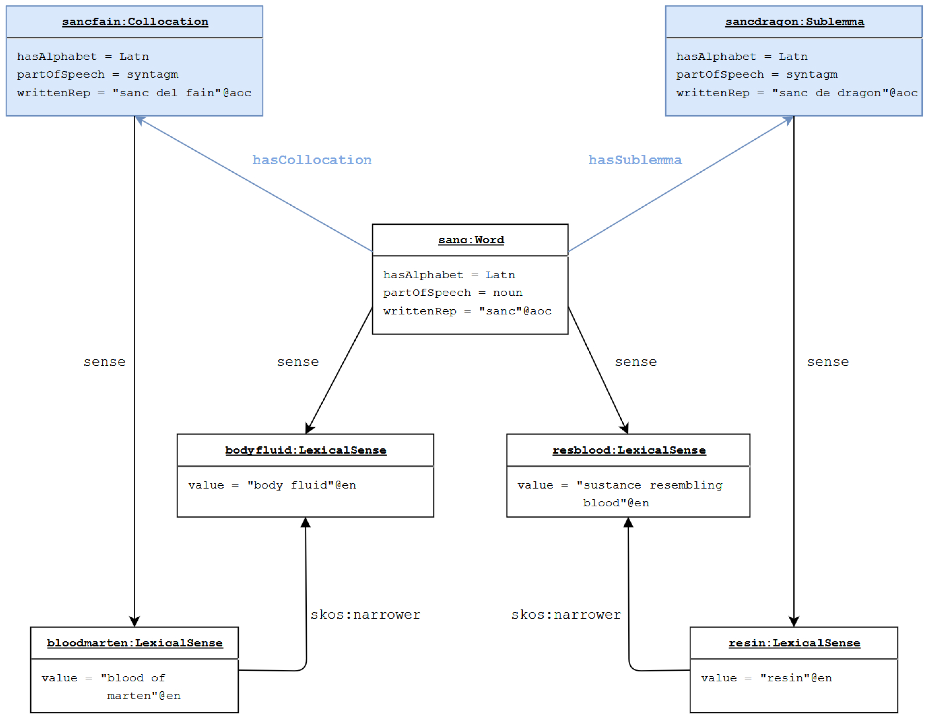 Information 09 00052 g002